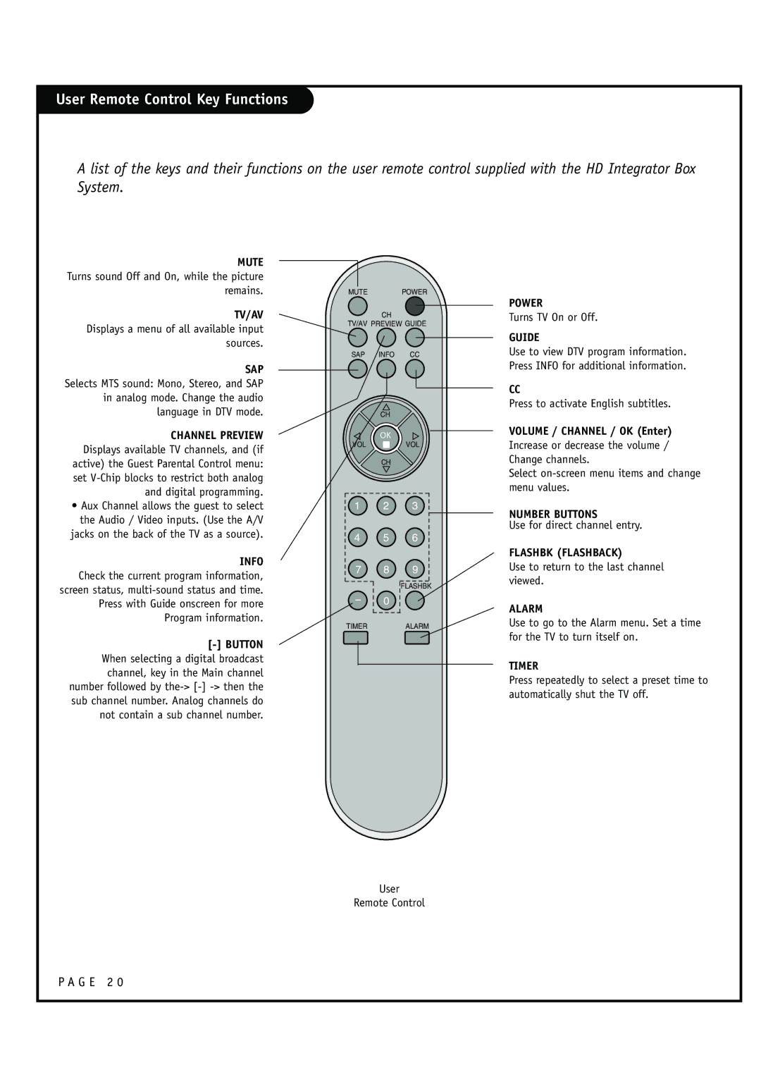 Zenith HCS5610 warranty User Remote Control Key Functions, G E 2 