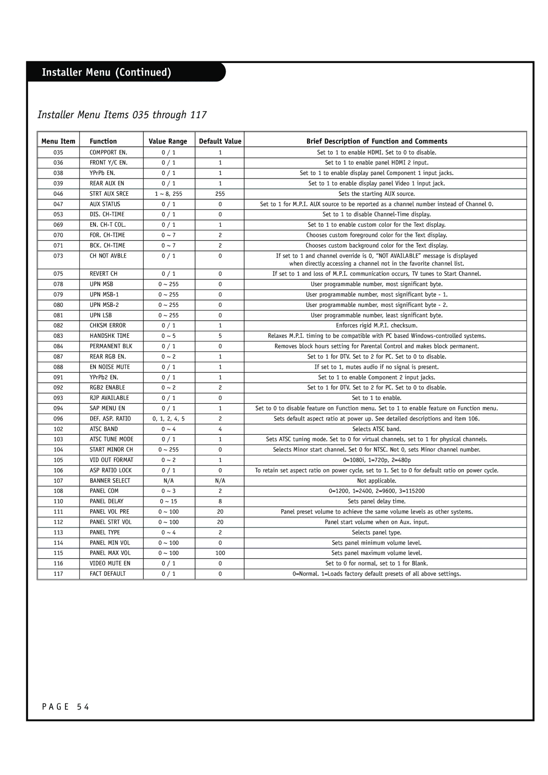 Zenith HCS5610 warranty Installer Menu Items 035 through 