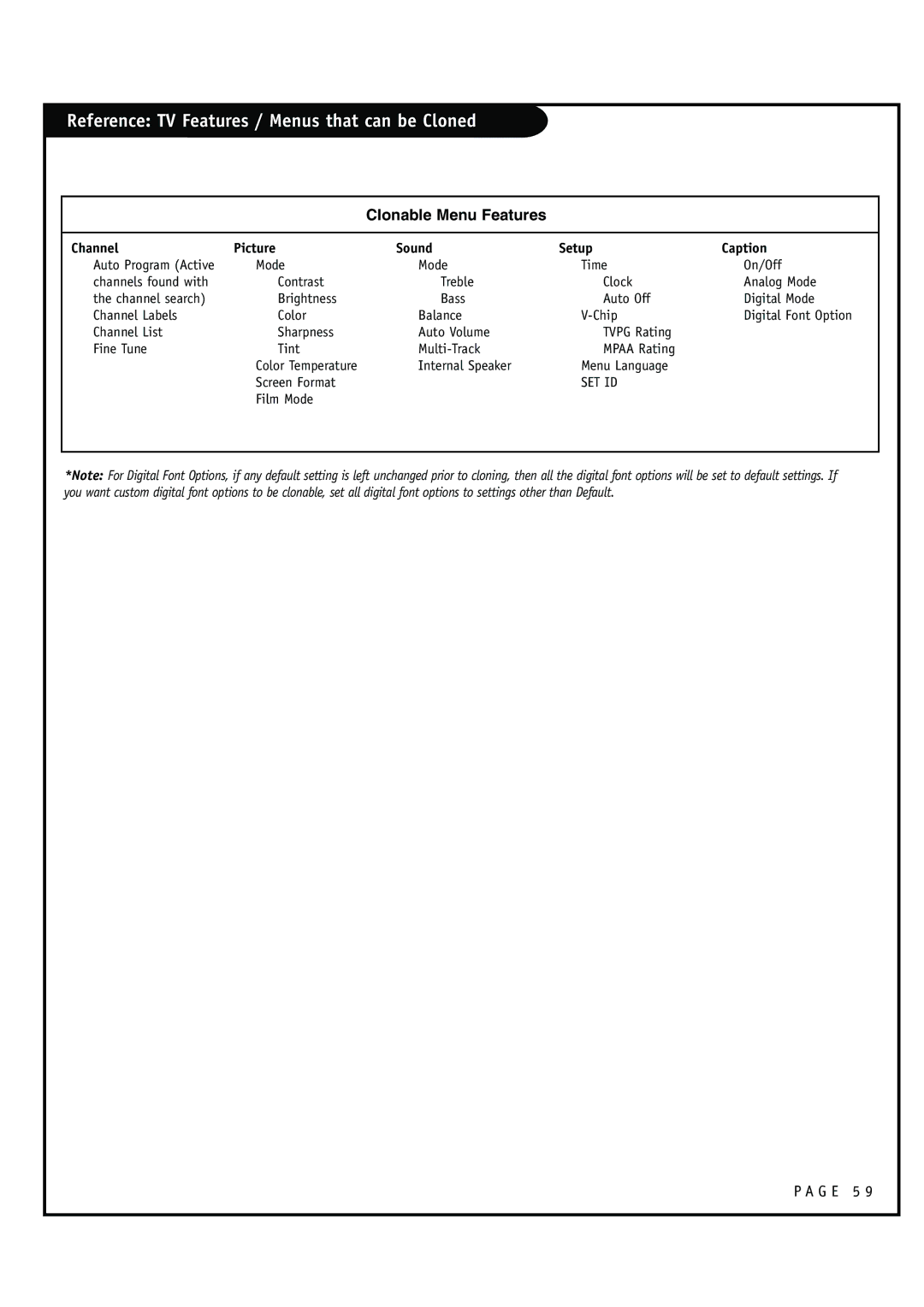 Zenith HCS5610 warranty Reference TV Features / Menus that can be Cloned, Channel Picture Sound Setup Caption, Film Mode 