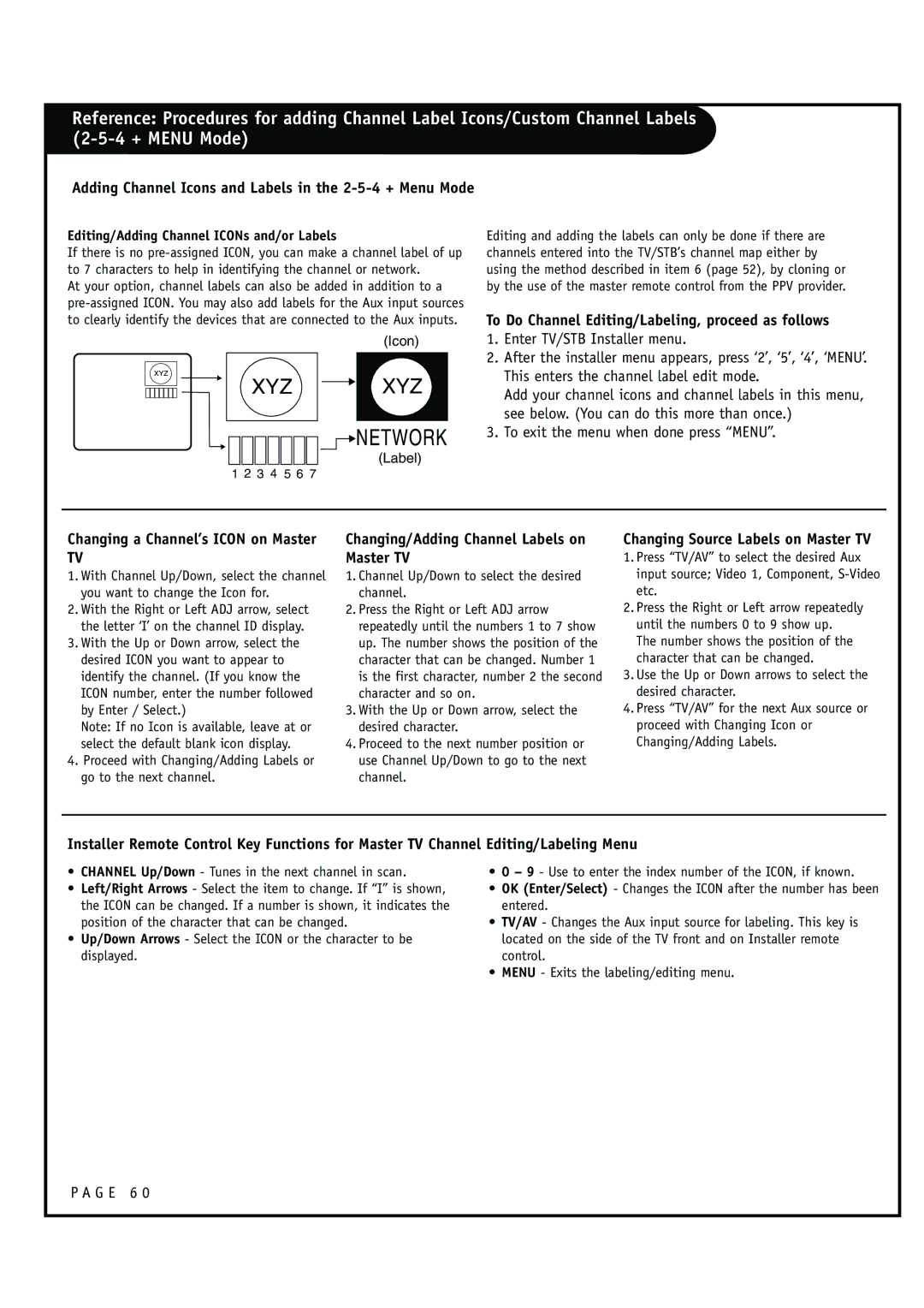 Zenith HCS5610 Adding Channel Icons and Labels in the 2-5-4 + Menu Mode, Changing/Adding Channel Labels on Master TV 