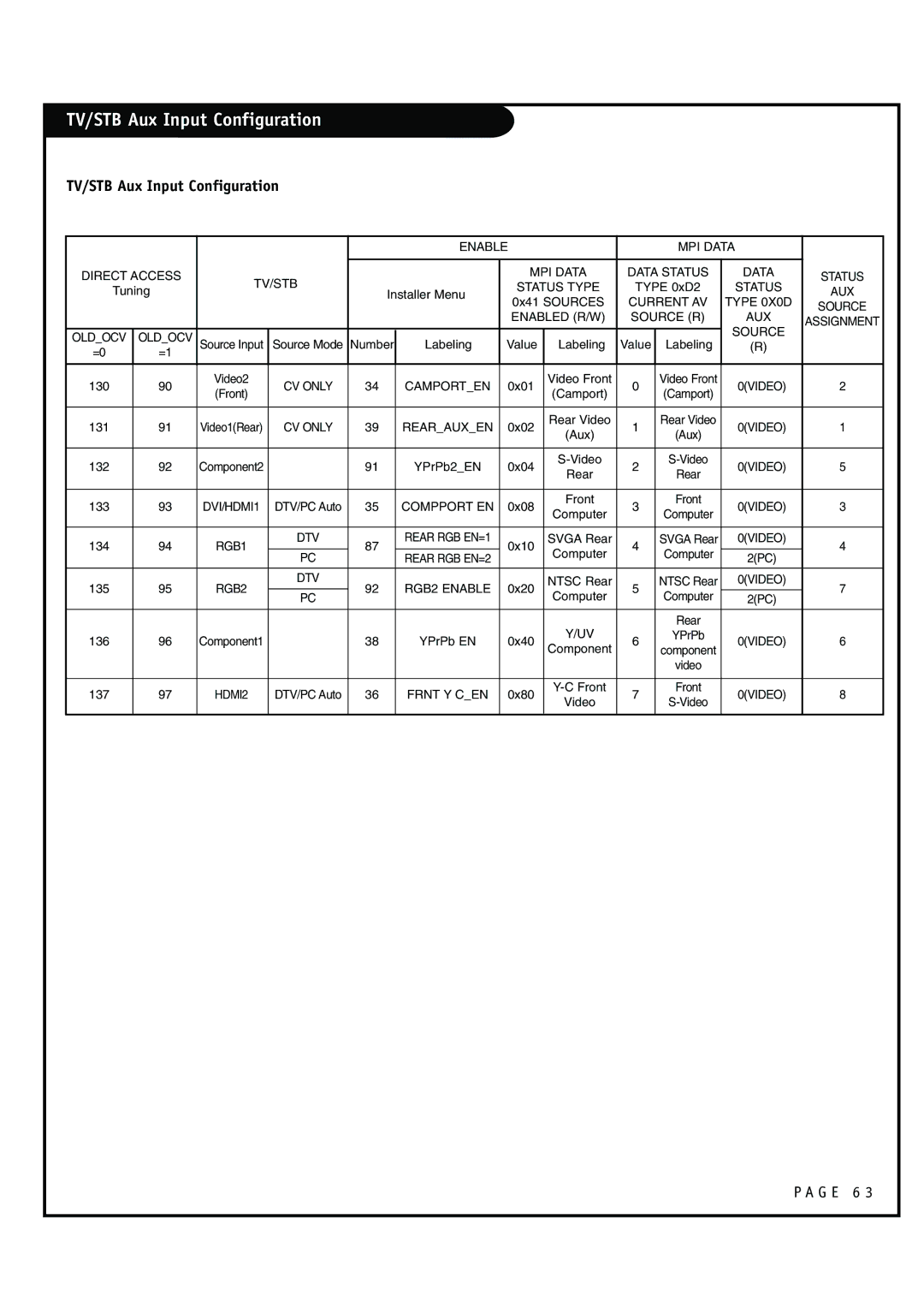 Zenith HCS5610 warranty TV/STB Aux Input Configuration 