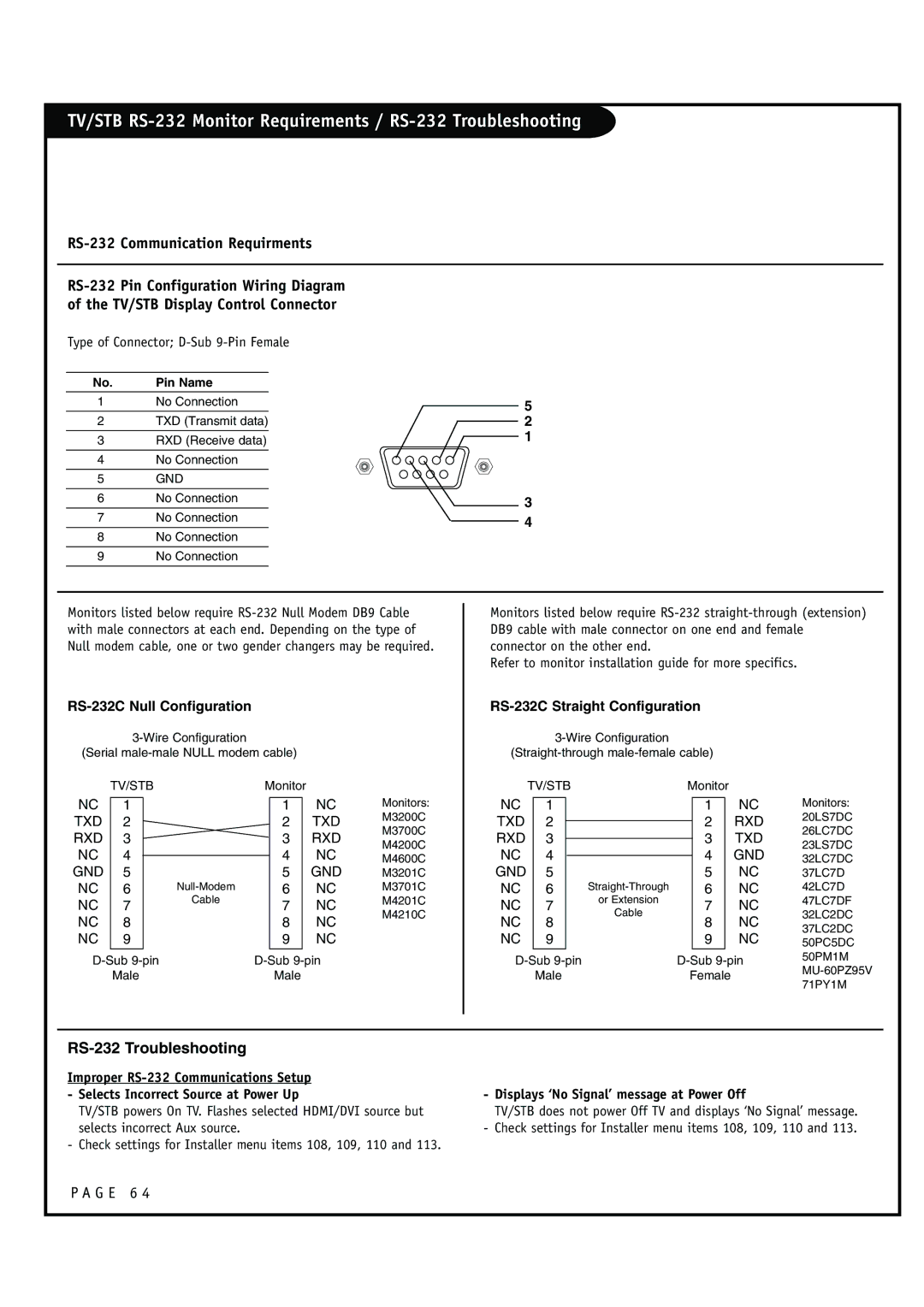 Zenith HCS5610 warranty TV/STB RS-232 Monitor Requirements / RS-232 Troubleshooting, Type of Connector D-Sub 9-Pin Female 