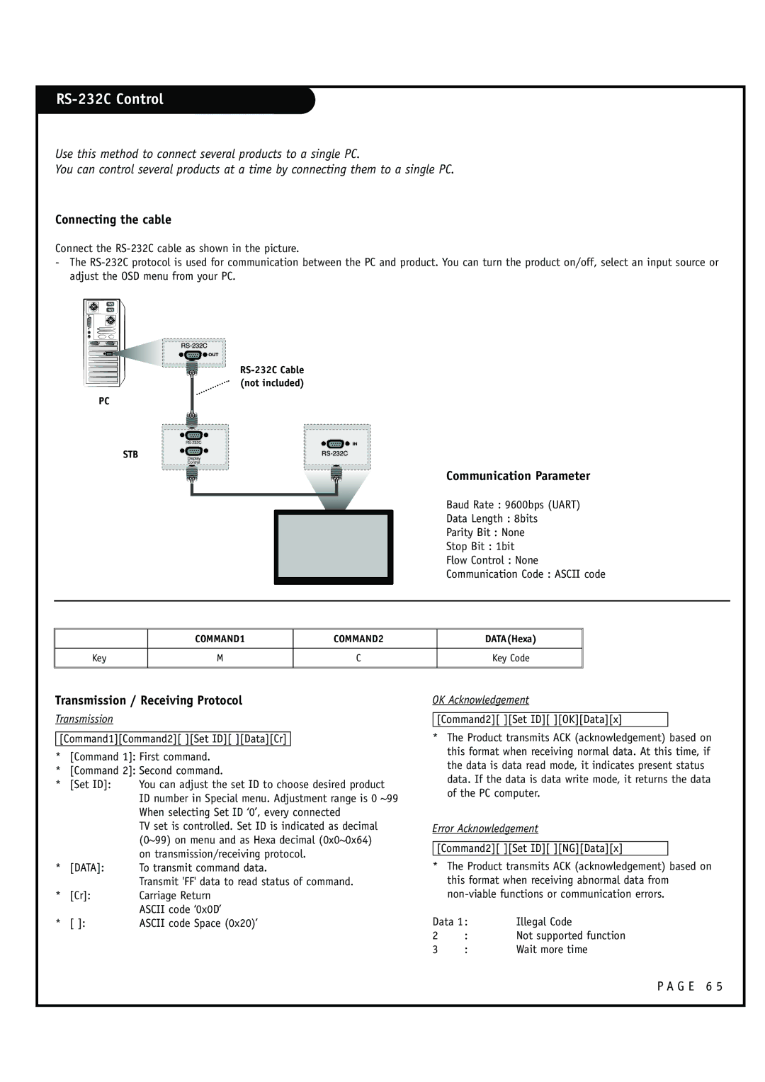 Zenith HCS5610 warranty RS-232C Control, Connecting the cable, Communication Parameter, Transmission / Receiving Protocol 