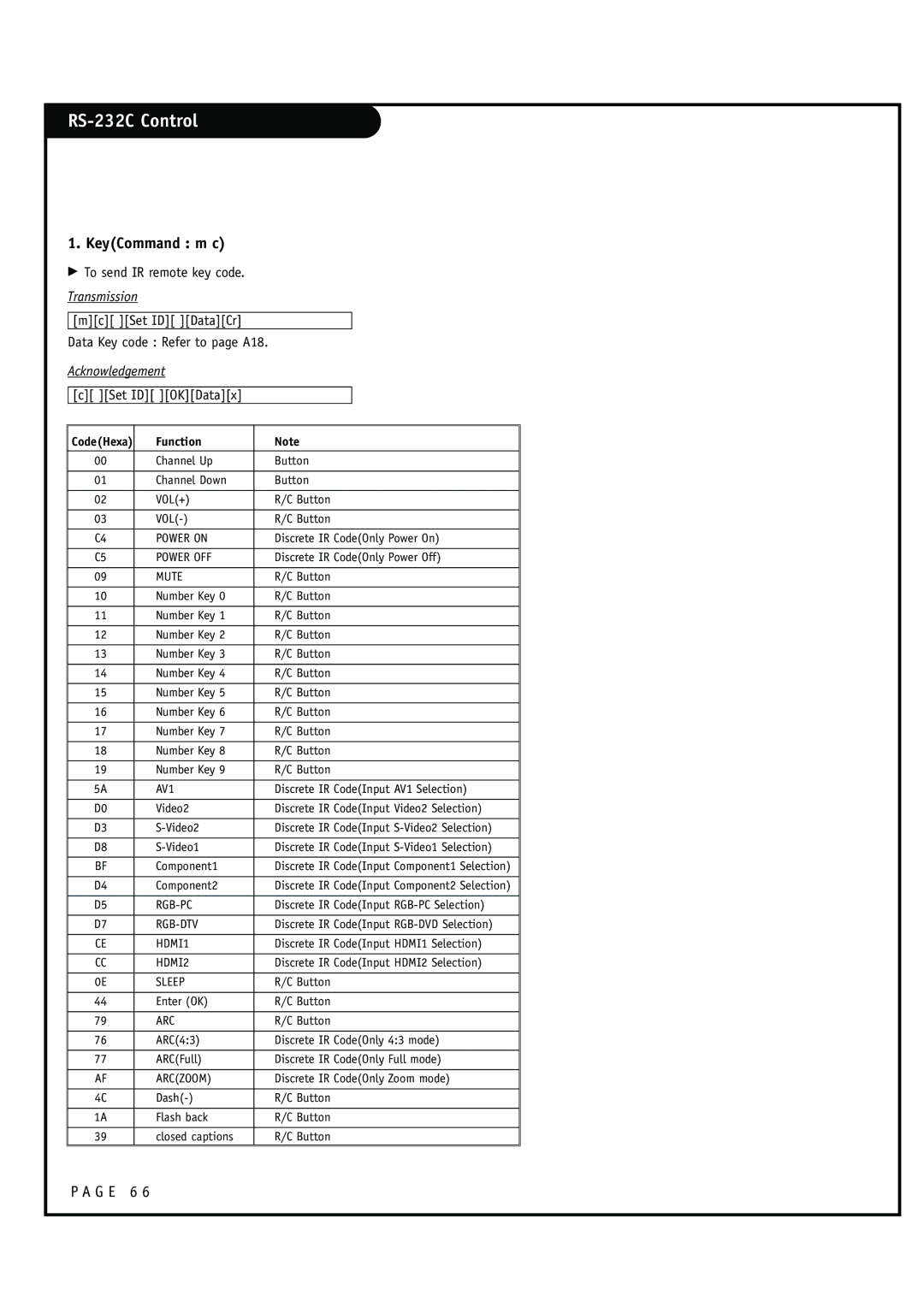 Zenith HCS5610 warranty KeyCommand m c, To send IR remote key code, Mc Set ID DataCr Data Key code Refer to page A18 