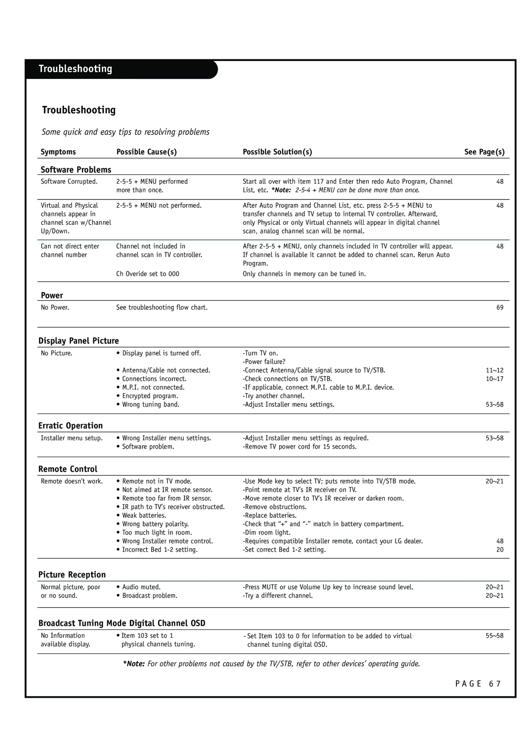 Zenith HCS5610 warranty Troubleshooting 