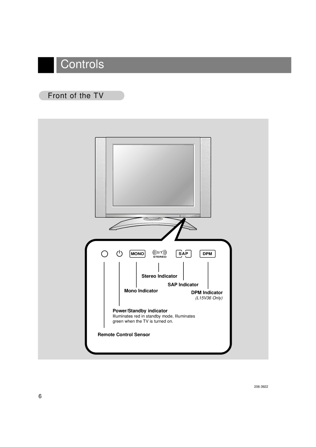 Zenith L15V36, L20V36 warranty Controls, Front of the TV 