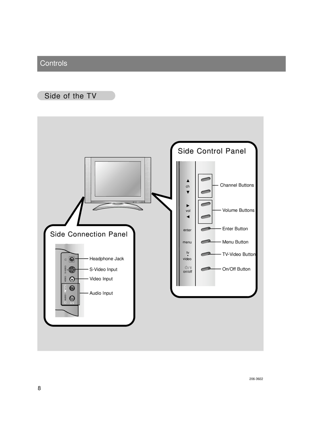 Zenith L15V36, L20V36 warranty Side of the TV, Side Control Panel 