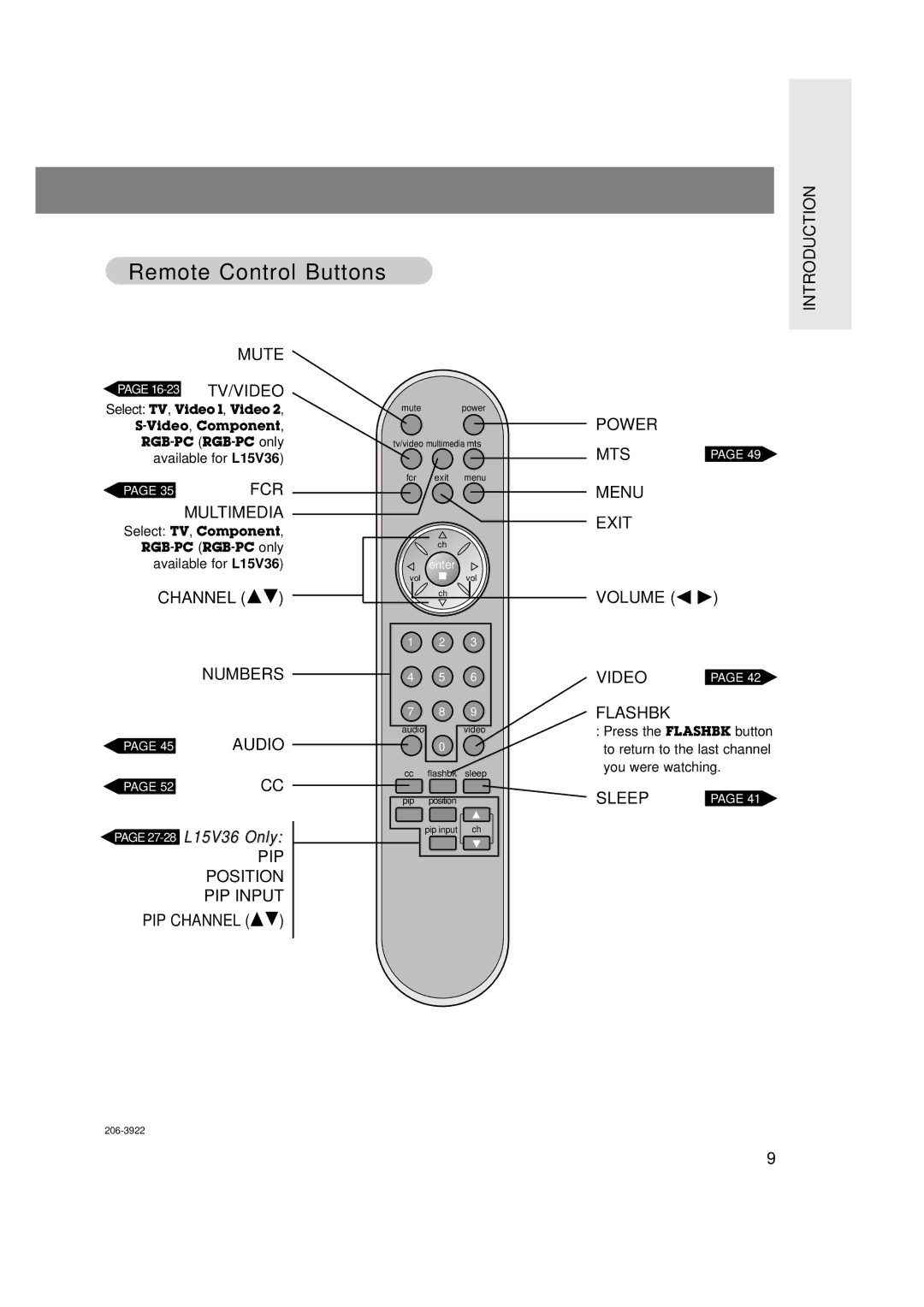 Zenith L20V36, L15V36 warranty Remote Control Buttons, Introduction Mute 