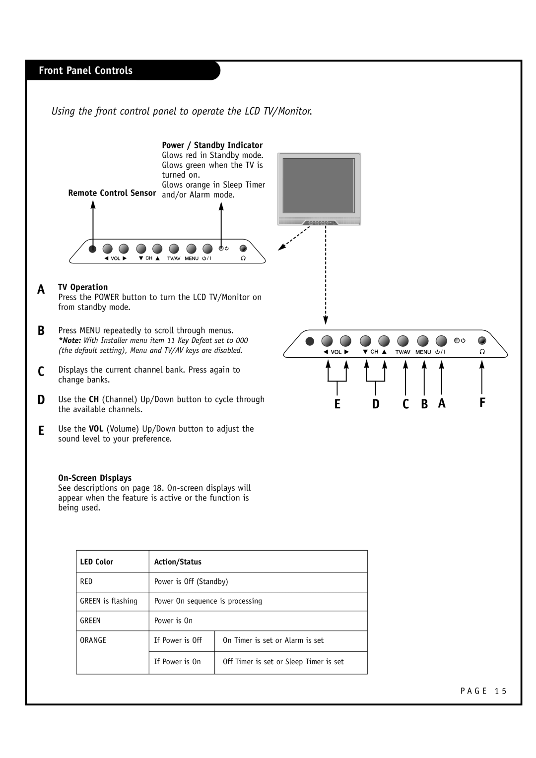 Zenith L20V54S warranty Front Panel Controls, Using the front control panel to operate the LCD TV/Monitor, TV Operation 