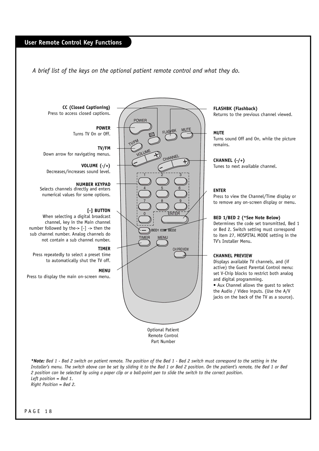 Zenith L20V54S warranty User Remote Control Key Functions 