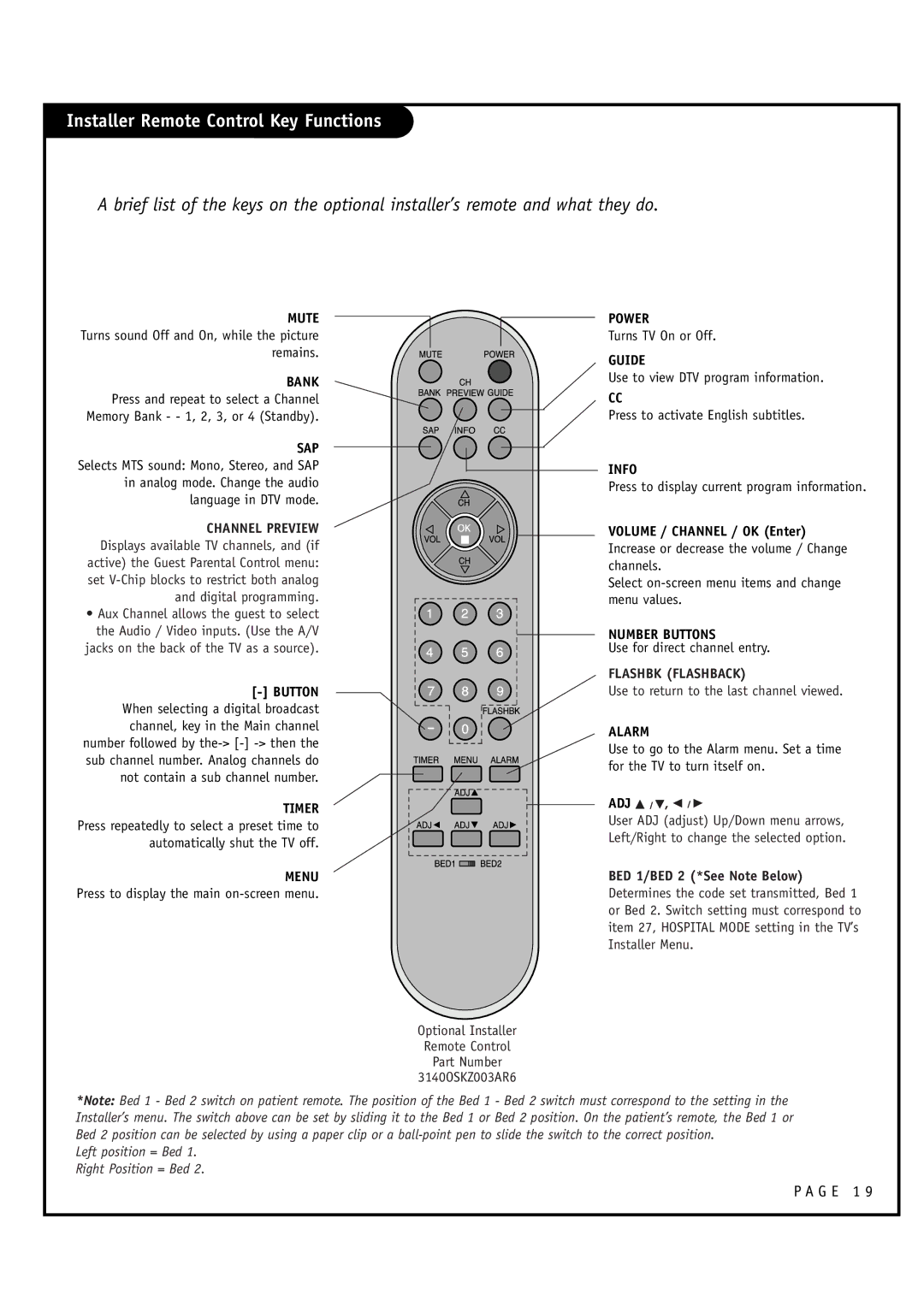 Zenith L20V54S warranty Installer Remote Control Key Functions 