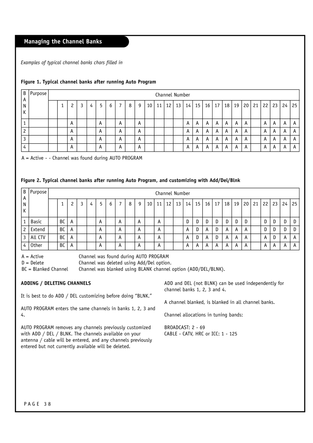 Zenith L20V54S warranty Examples of typical channel banks chars filled, Basic Extend, Other = Active, = Delete 