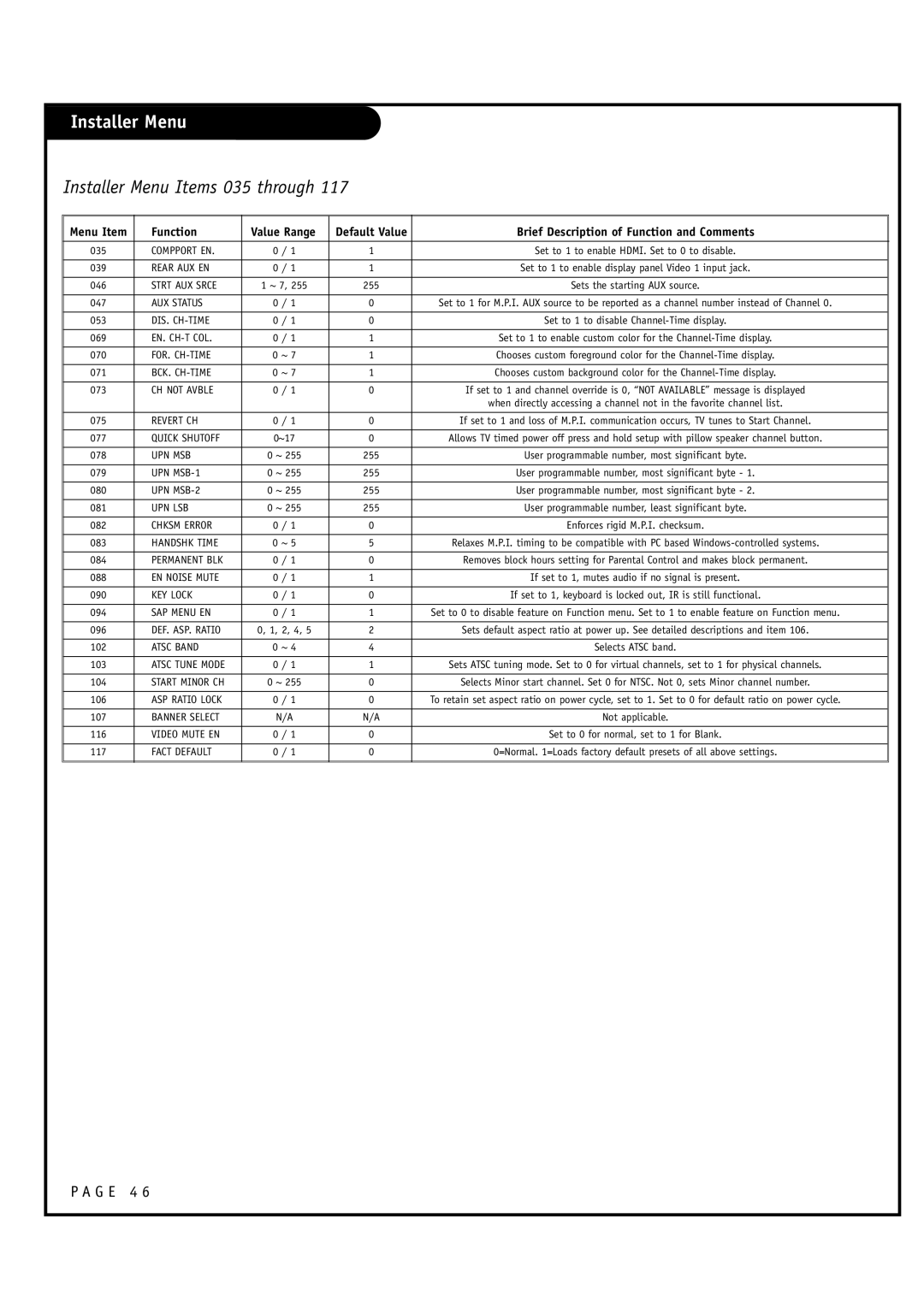 Zenith L20V54S warranty Installer Menu Items 035 through, CH not Avble 