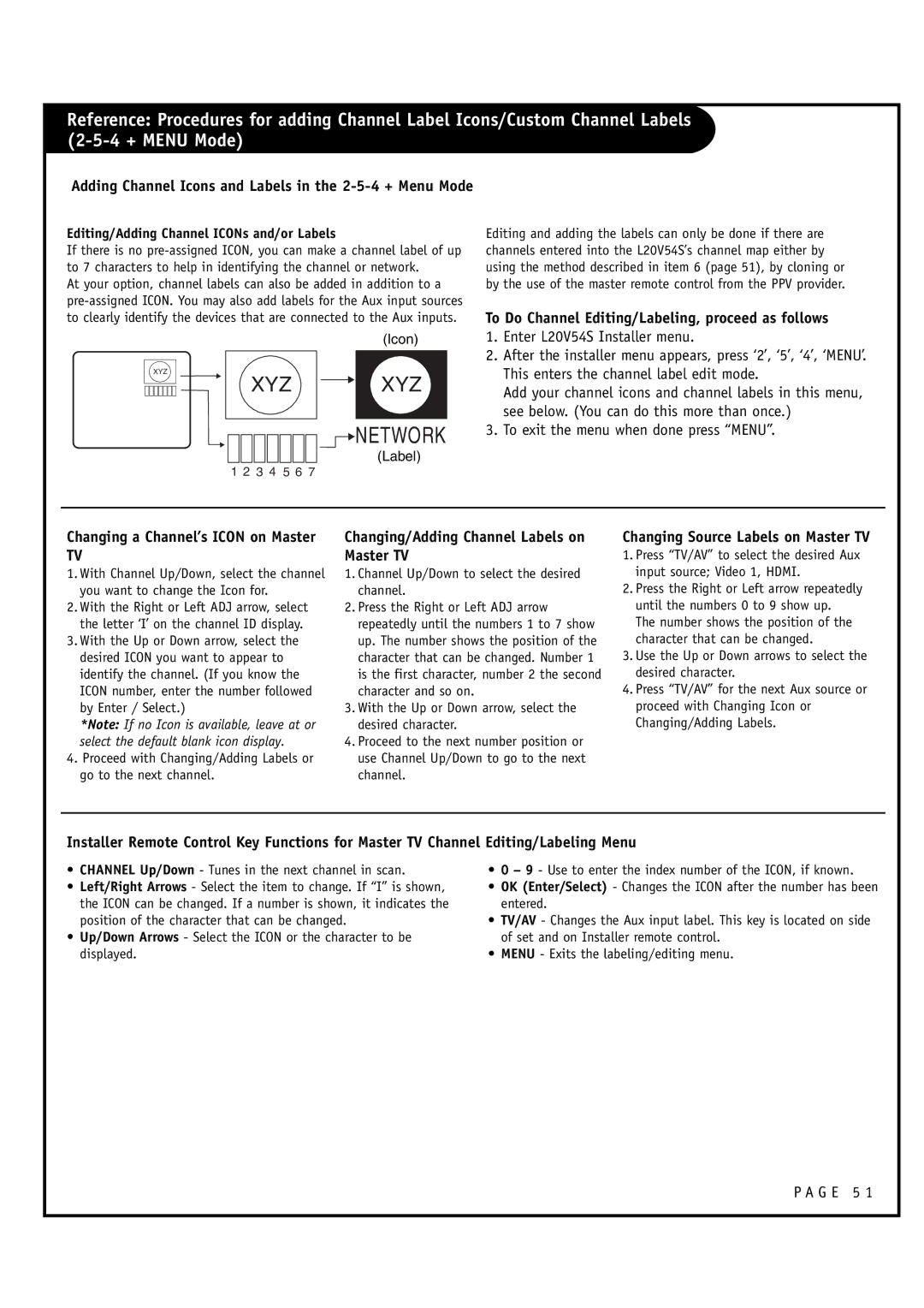 Zenith L20V54S Adding Channel Icons and Labels in the 2-5-4 + Menu Mode, Changing/Adding Channel Labels on Master TV 