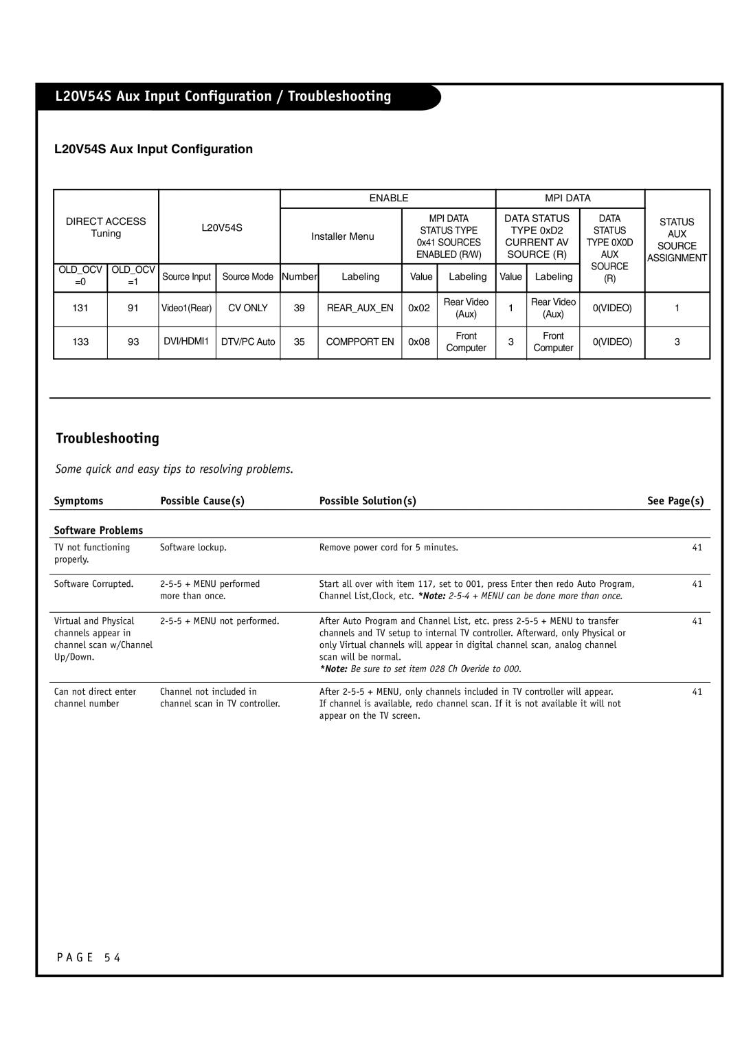 Zenith warranty L20V54S Aux Input Configuration / Troubleshooting, Some quick and easy tips to resolving problems 