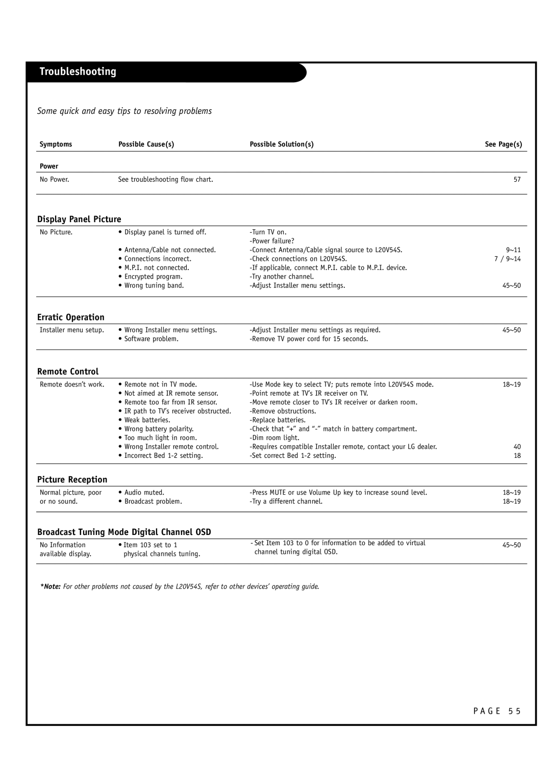 Zenith L20V54S warranty Troubleshooting 