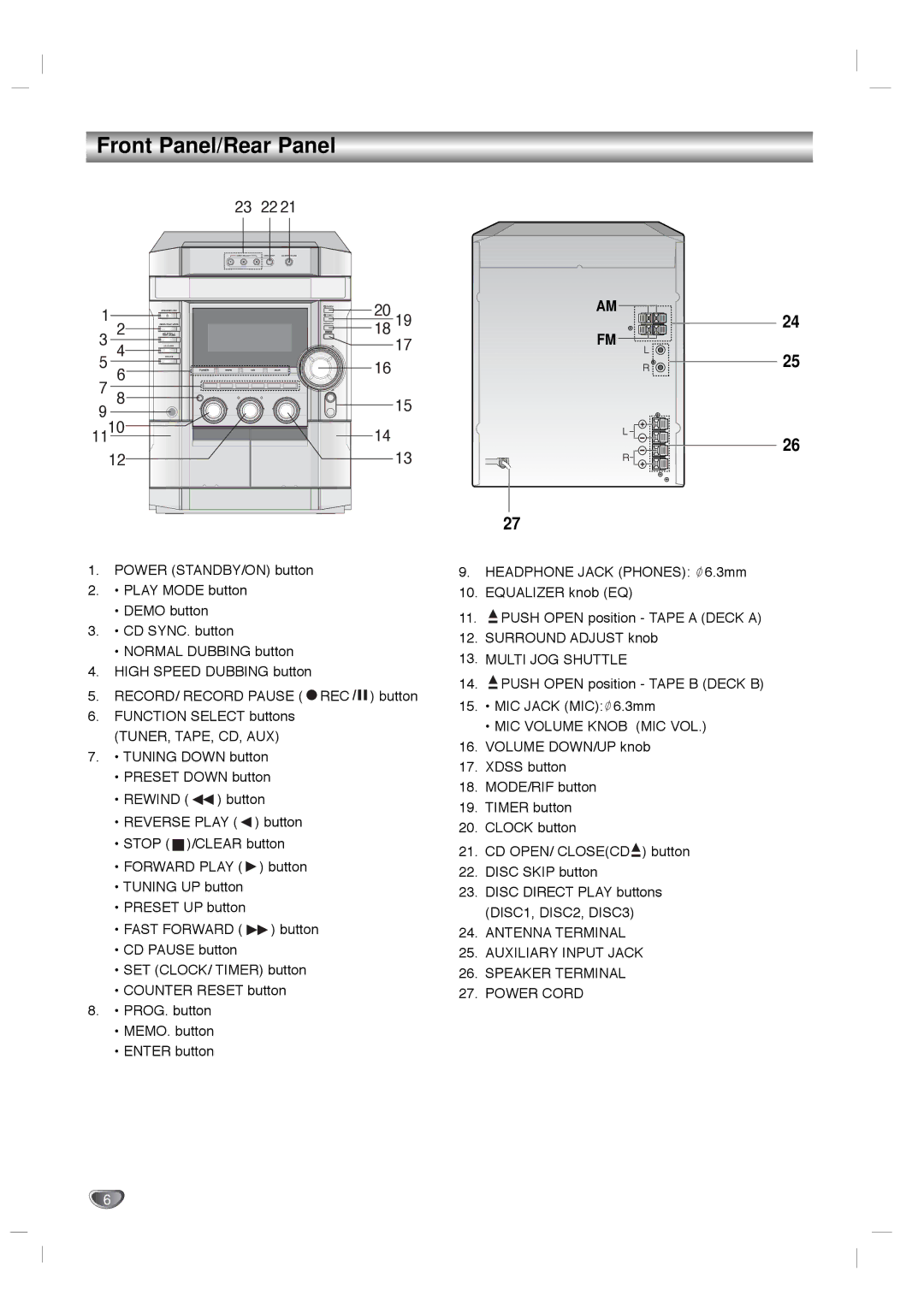 Zenith LMG340 warranty Front Panel/Rear Panel, 23 22 