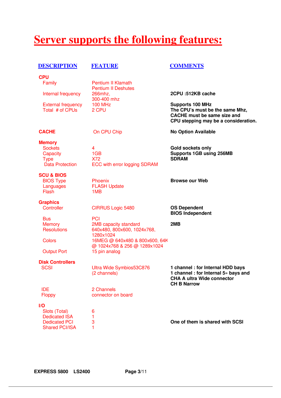 Zenith LS2400 manual Server supports the following features, Description Feature Comments 