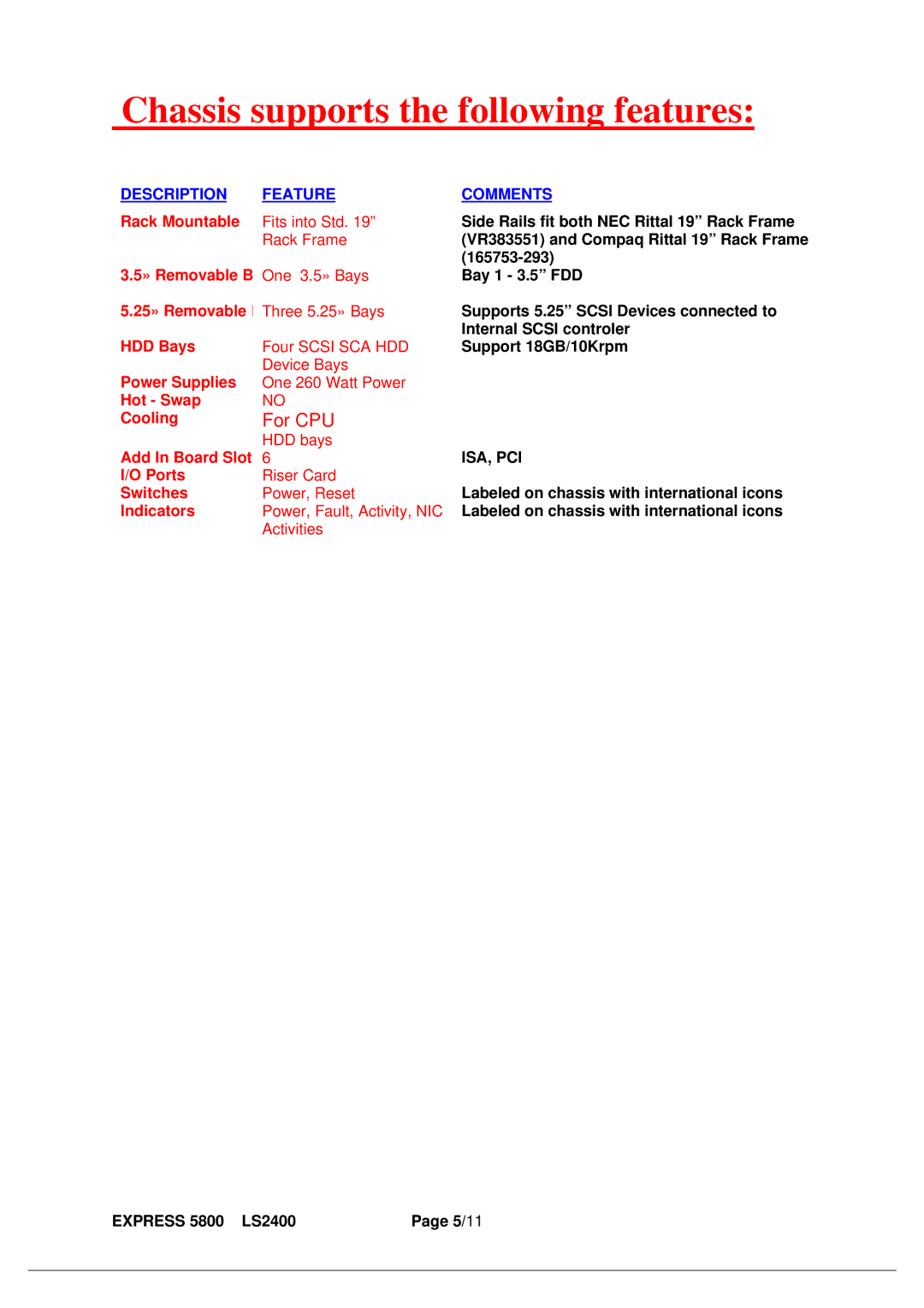 Zenith LS2400 manual Chassis supports the following features, Description Feature Comments 