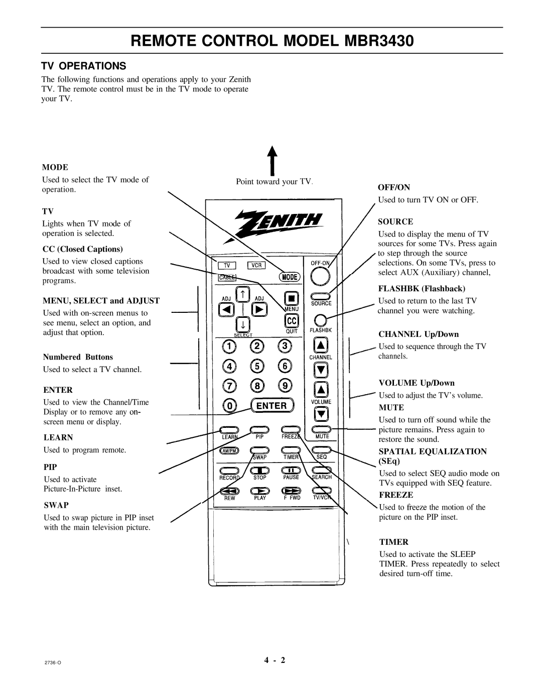 Zenith MBR3430 operating instructions TV Operations 