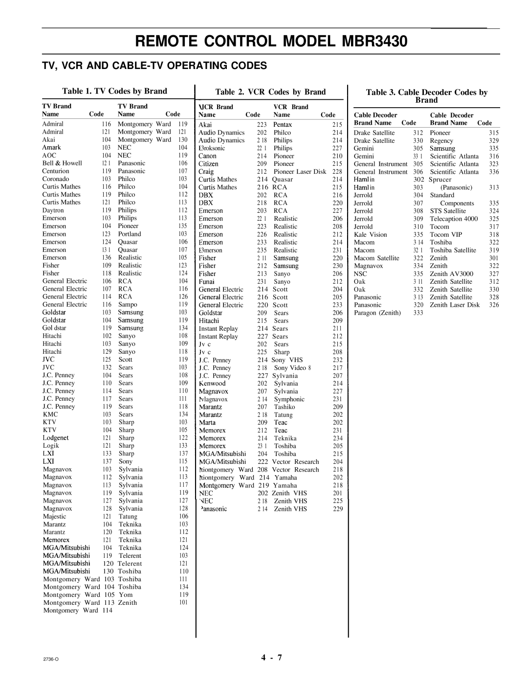 Zenith MBR3430 TV, VCR and CABLE-TV Operating Codes, TV Codes by Brand, VCR Codes by Brand, Cable Decoder Codes by Brand 