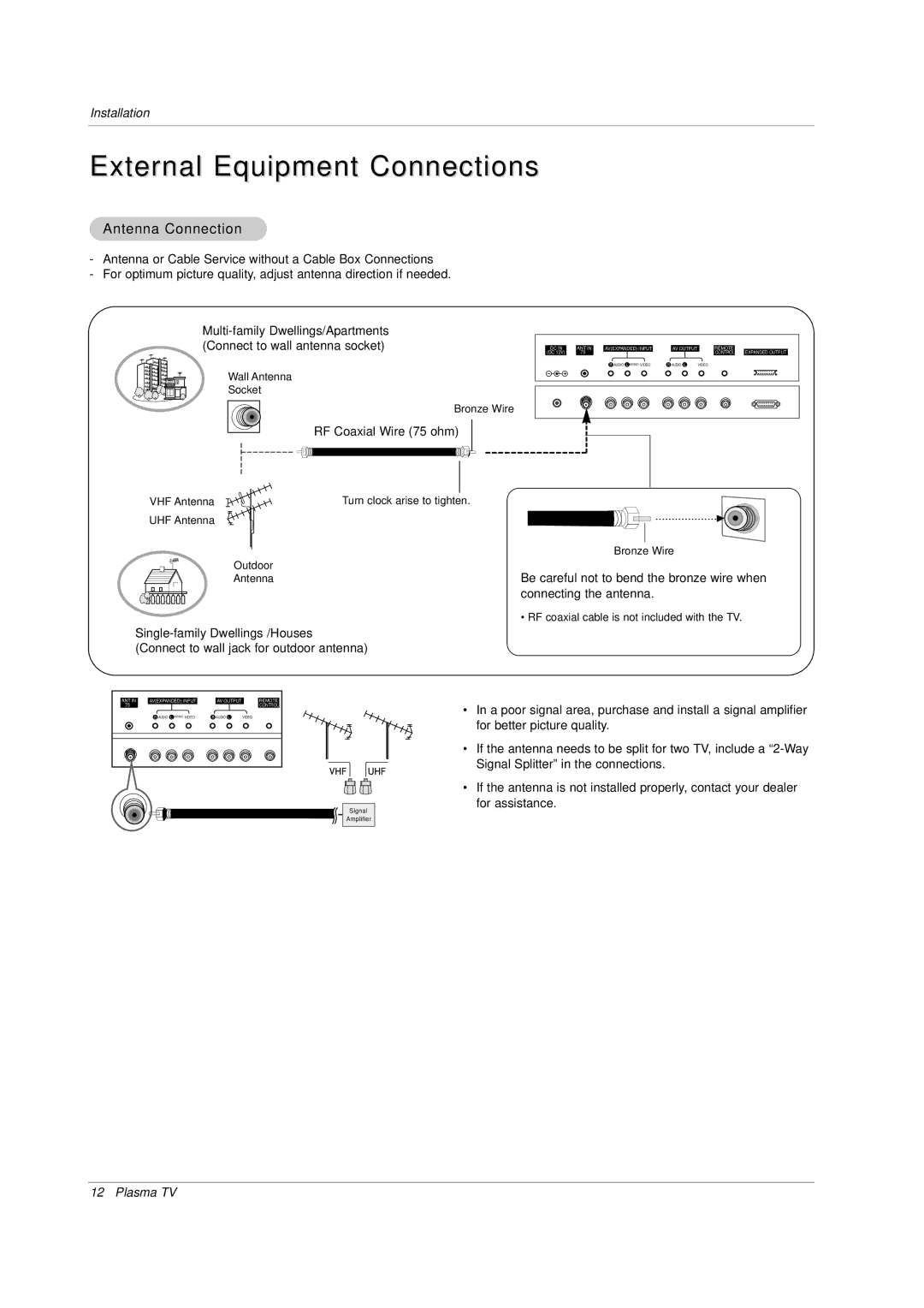 Zenith P42W34H manual External Equipment Connections, Antenna Connection 