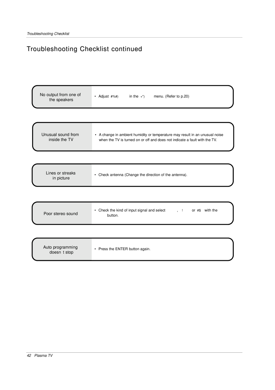 Zenith P42W34H manual Troubleshooting Checklist 