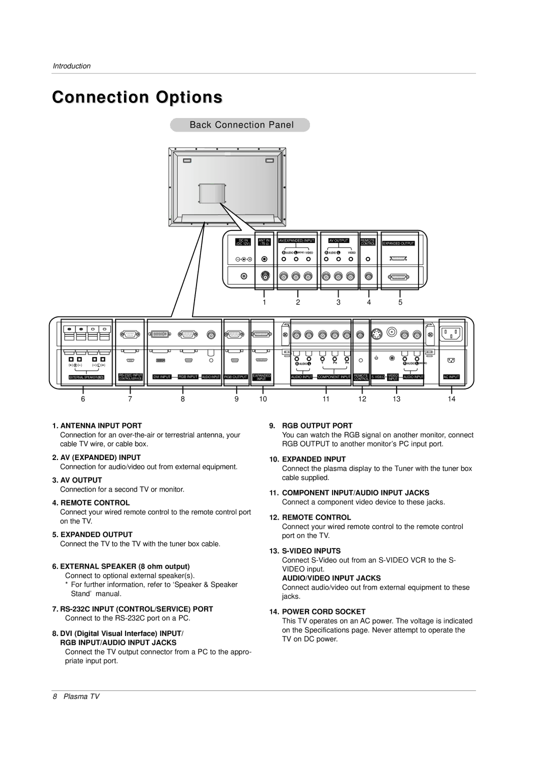 Zenith P42W34H manual Connection Options, External Speaker 8 ohm output 