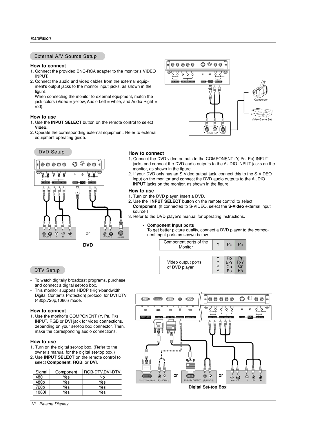 Zenith P60W38H manual External A/V Source Setup, DVD Setup, DTV Setup, Component Input ports, Digital Set-top Box 