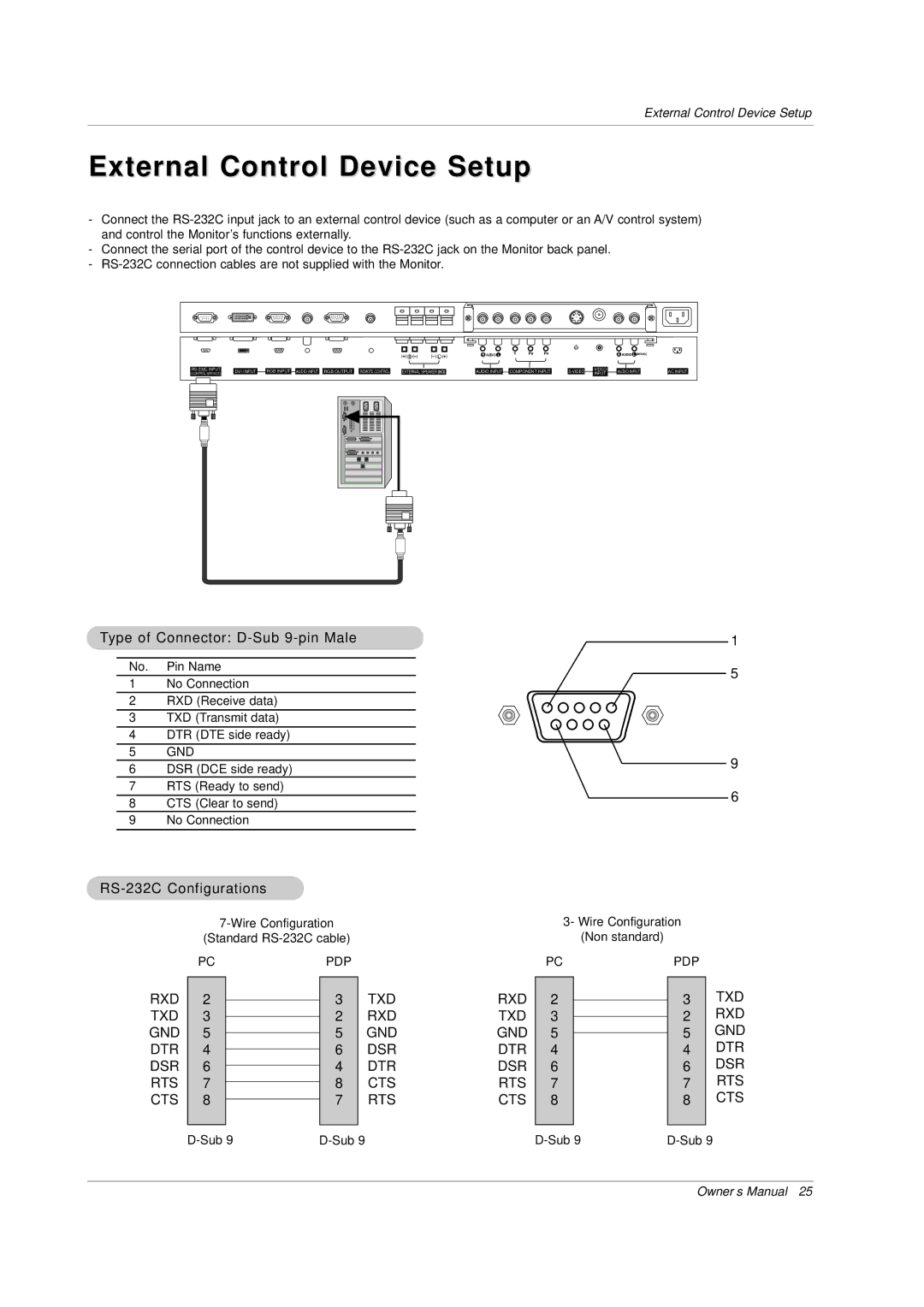 Zenith P60W38H manual External Control Device Setup, Type of Connector D-Sub 9-pin Male, RS-232C Configurations 