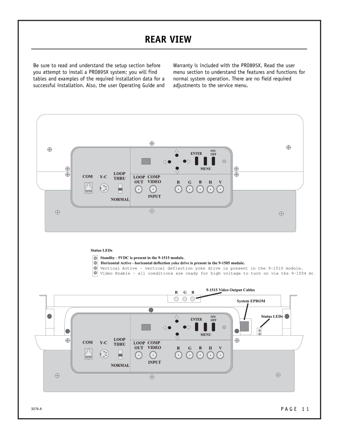 Zenith PRO895X setup guide Rear View 