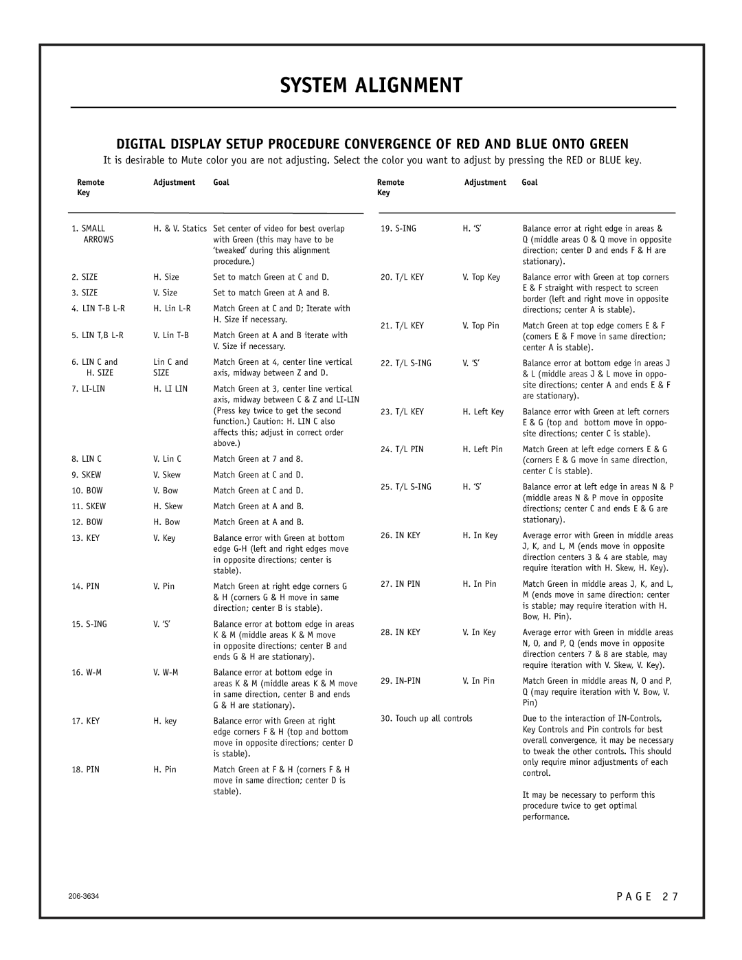 Zenith PRO895X setup guide Li-Lin Li Lin 