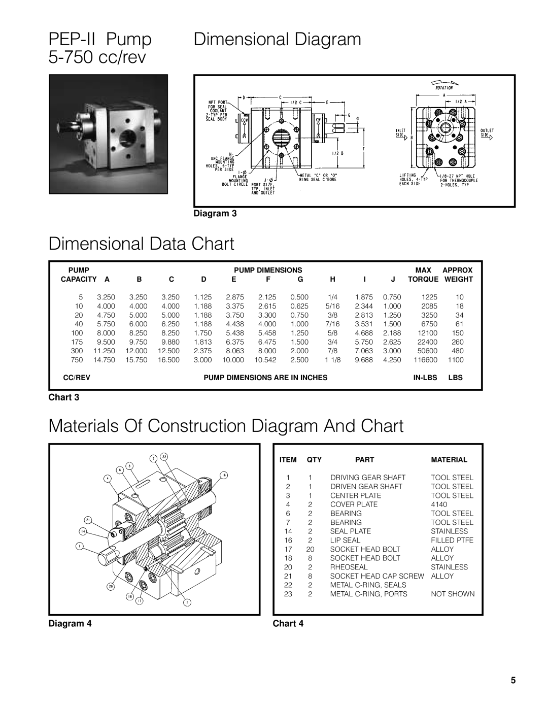 Zenith Pumps manual PEP-II Pump Dimensional Diagram 750 cc/rev, Pump Pump Dimensions MAX Approx Capacity a Torque Weight 