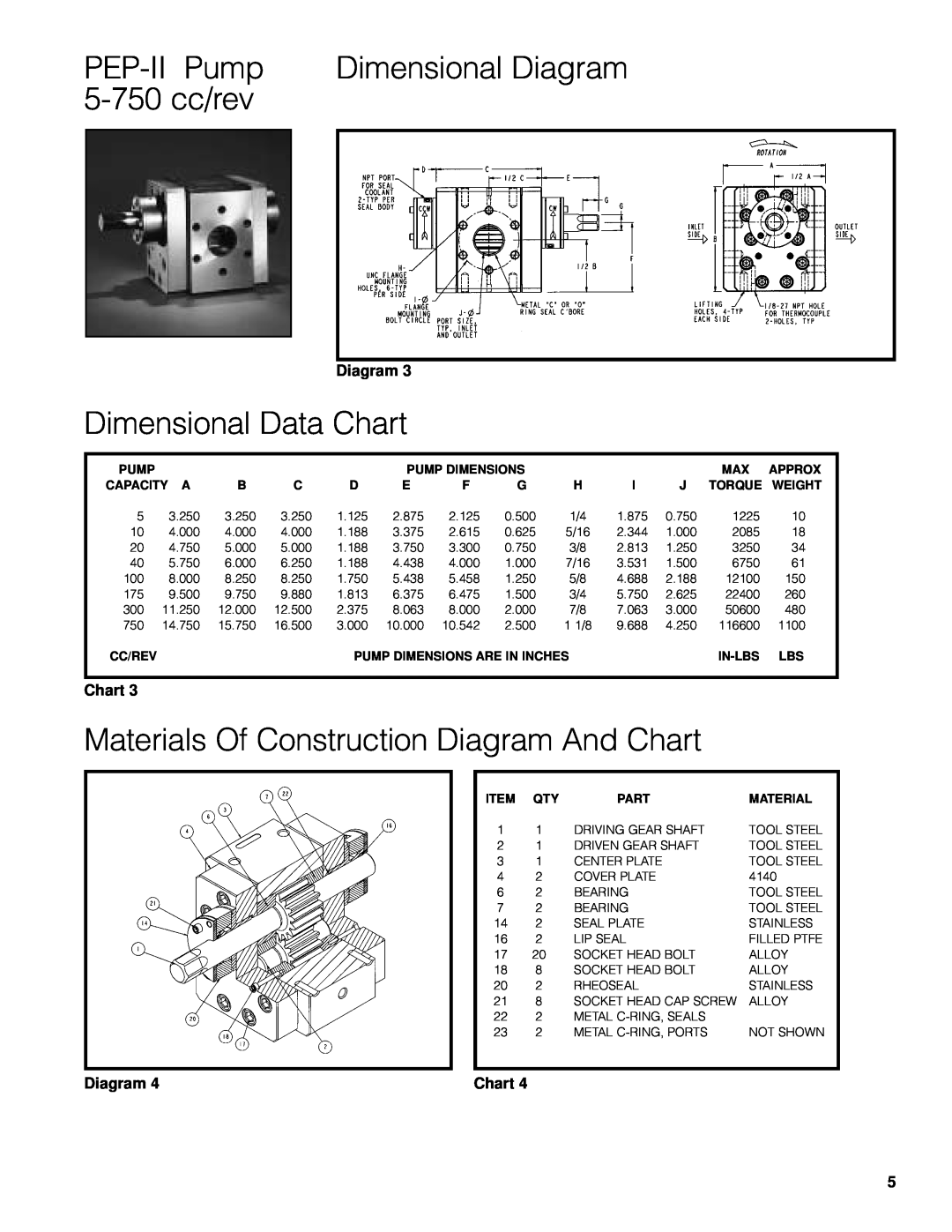 Zenith Pumps manual 5-750cc/rev, PEP-IIPump, Dimensional Diagram, Dimensional Data Chart 
