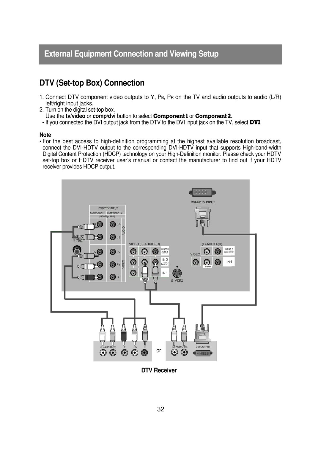 Zenith R40W46 warranty External Equipment Connection and Viewing Setup, DTV Set-top Box Connection, DTV Receiver 