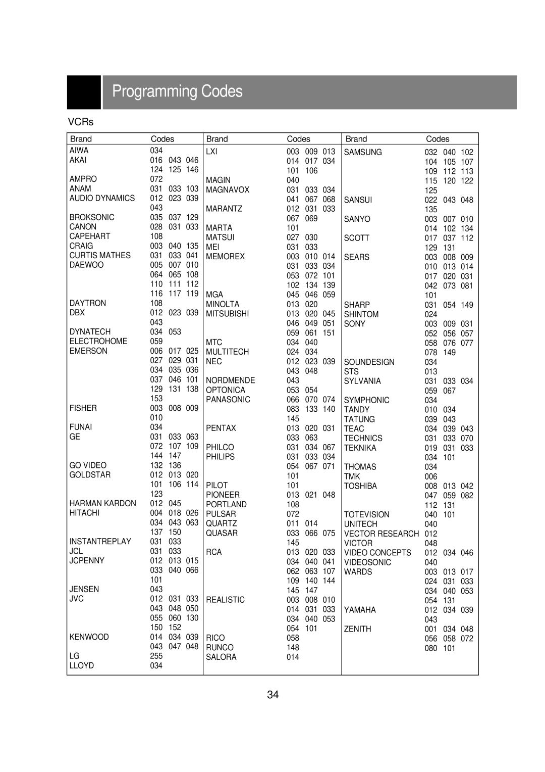 Zenith R40W46 warranty Programming Codes, VCRs 