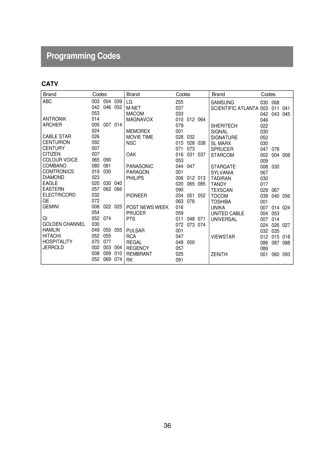 Zenith R40W46 warranty Programming Codes, Catv 