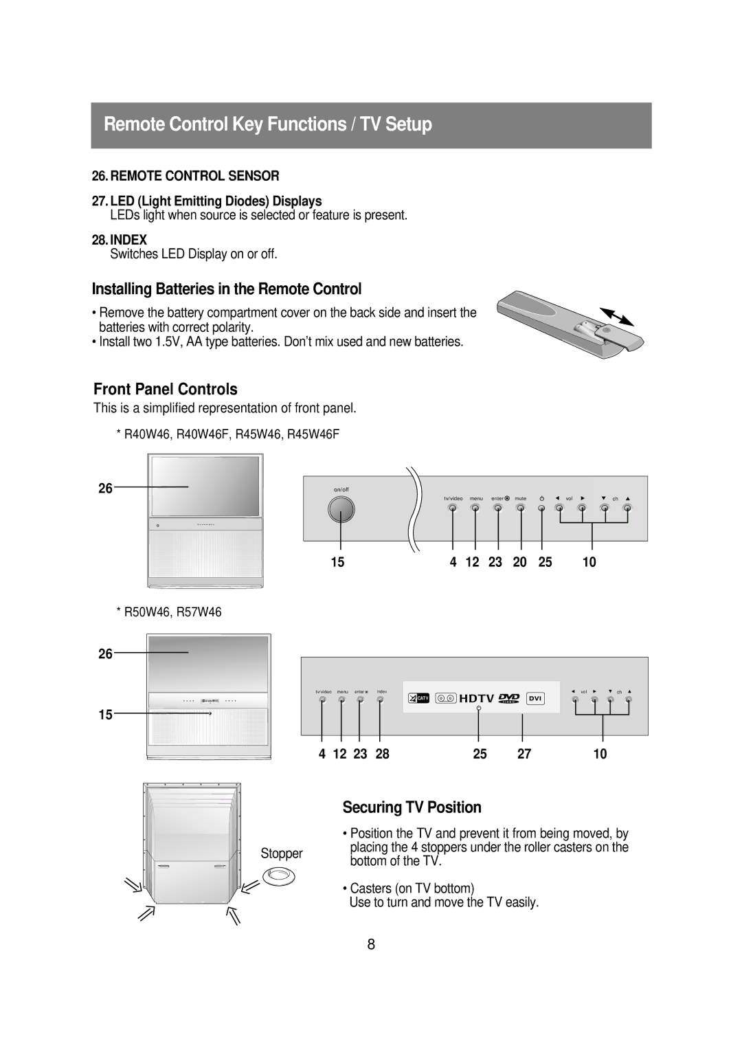 Zenith R40W46 Remote Control Key Functions / TV Setup, Remote Control Sensor, LED Light Emitting Diodes Displays, Index 