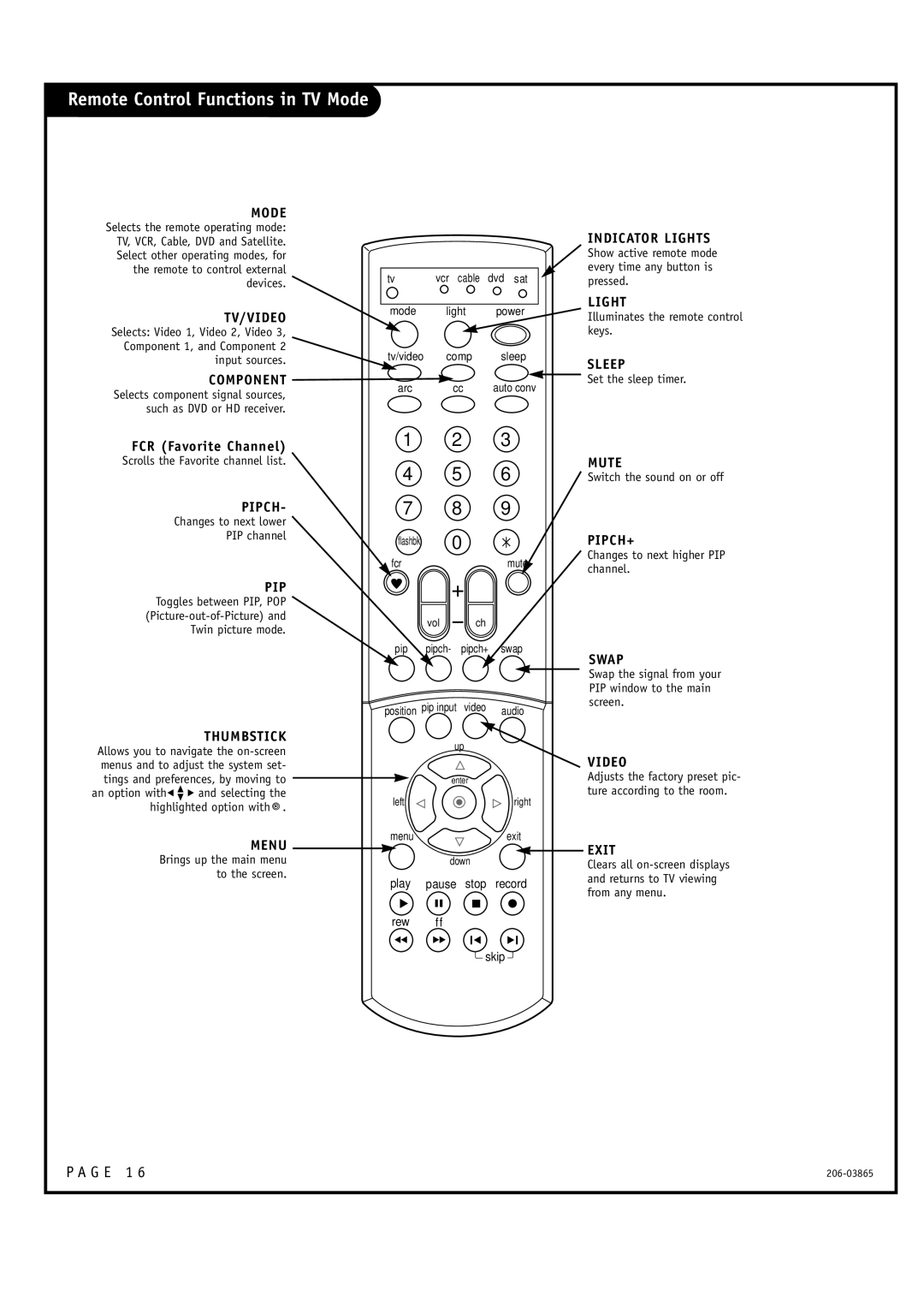 Zenith R49W36, R56W36 warranty Remote Control Functions in TV Mode 