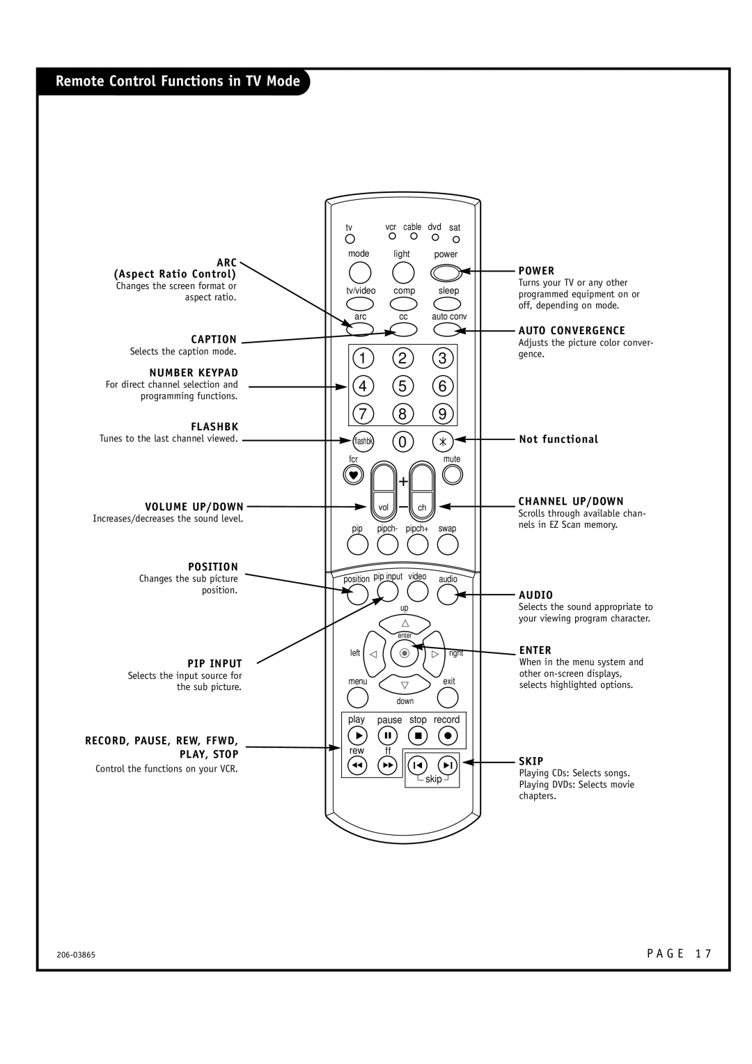 Zenith R56W36 Power, Auto Convergence Caption, Number Keypad, Flashbk, Position, Channel UP/DOWN, Audio, PIP Input, Enter 