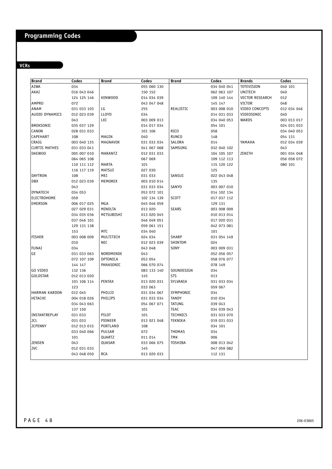 Zenith R49W36, R56W36 warranty VCRs, Brand Codes Brands 