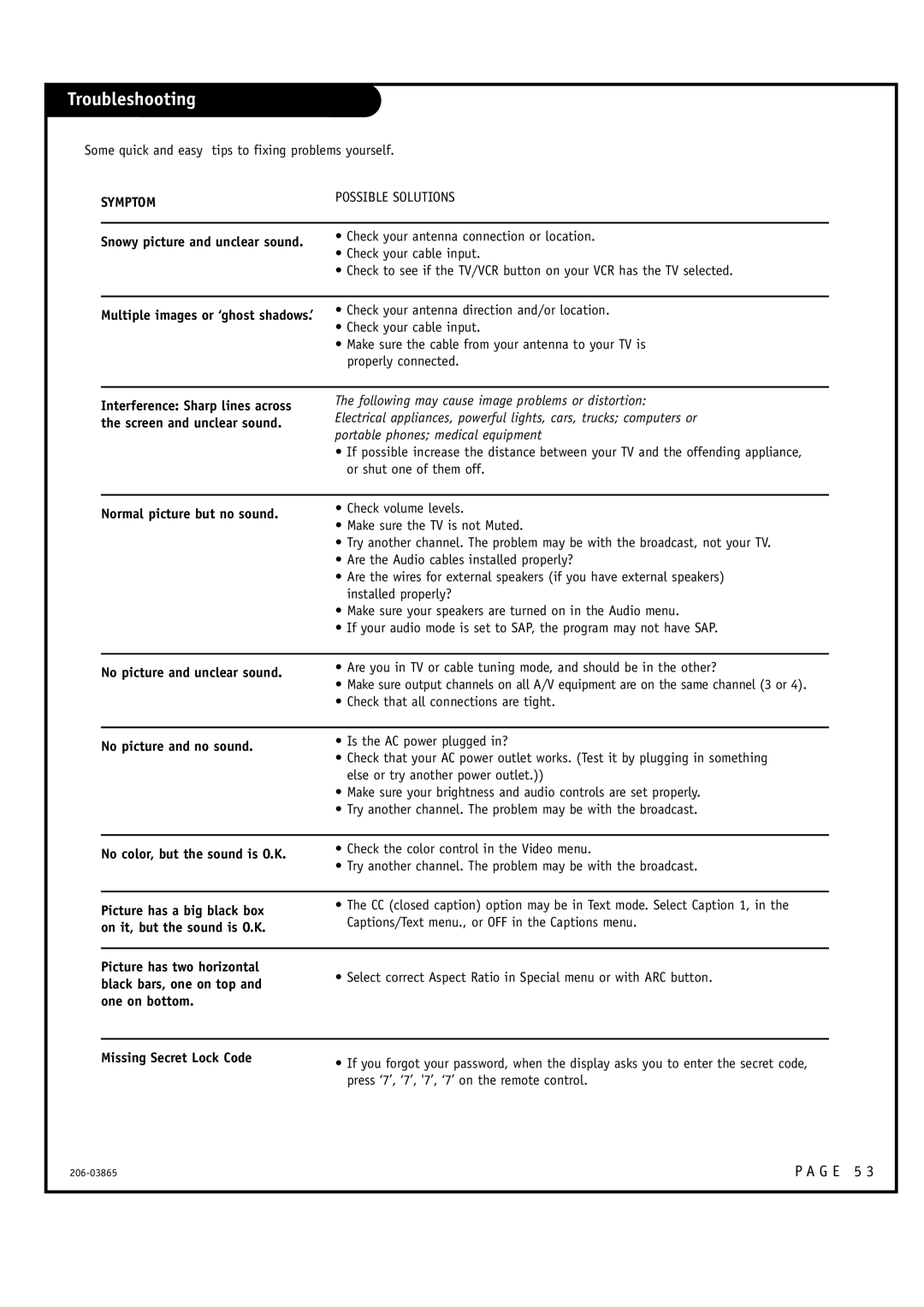 Zenith R56W36, R49W36 warranty Troubleshooting, Symptom 