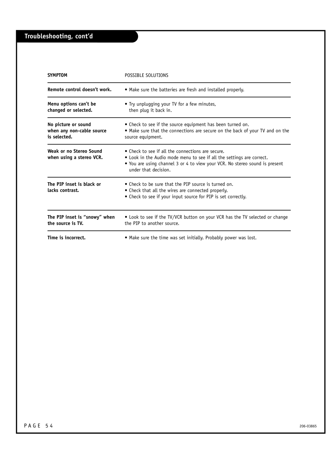 Zenith R49W36, R56W36 warranty Troubleshooting, cont’d, Symptom Possible Solutions 