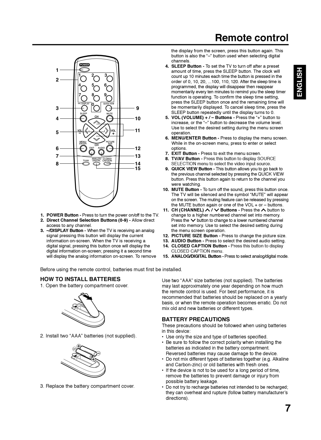 Zenith C27H26B, S2898A, 206-3923 warranty Remote control, English, How To Install Batteries, Battery Precautions 