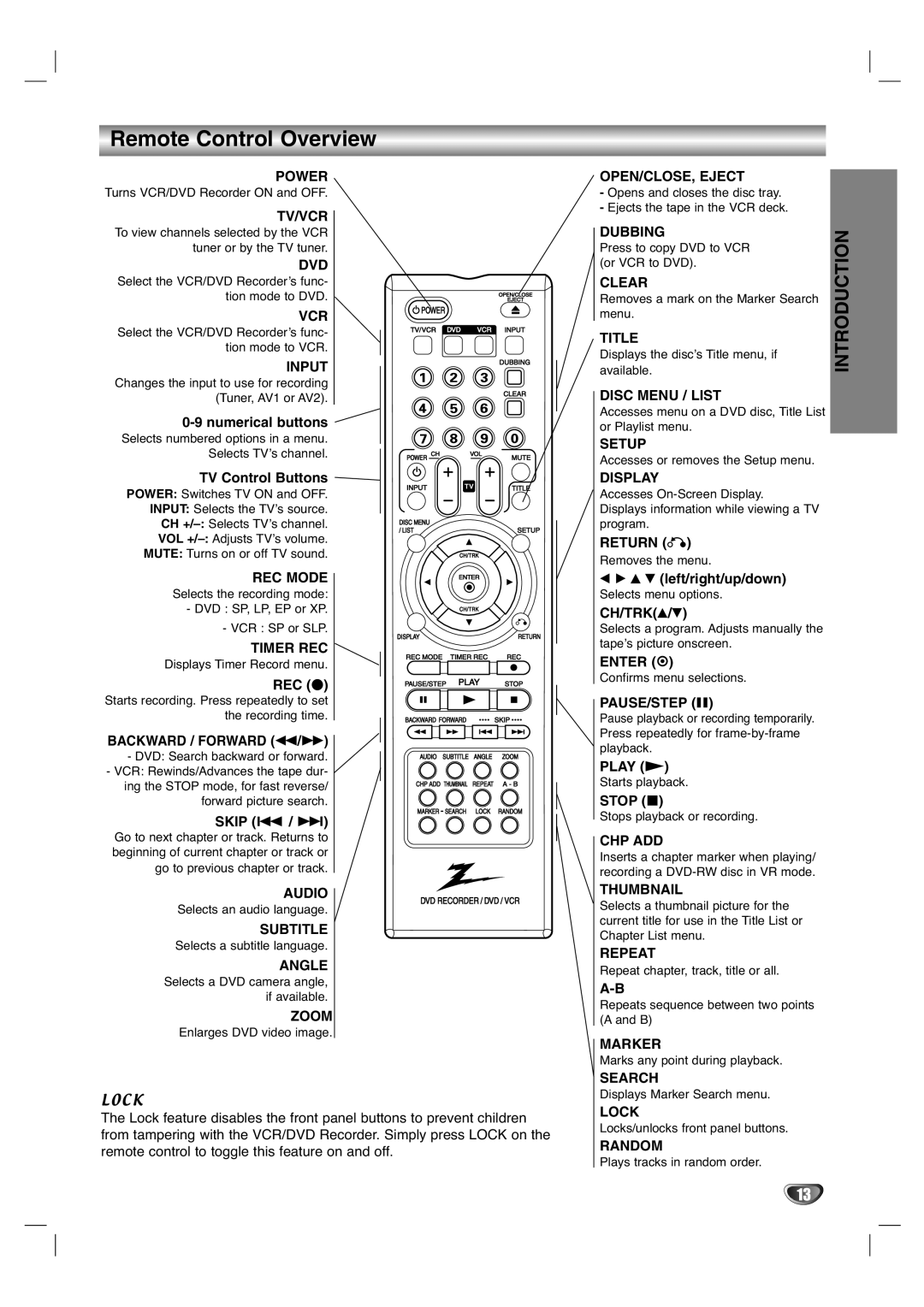 Zenith XBR411 warranty Remote Control Overview 