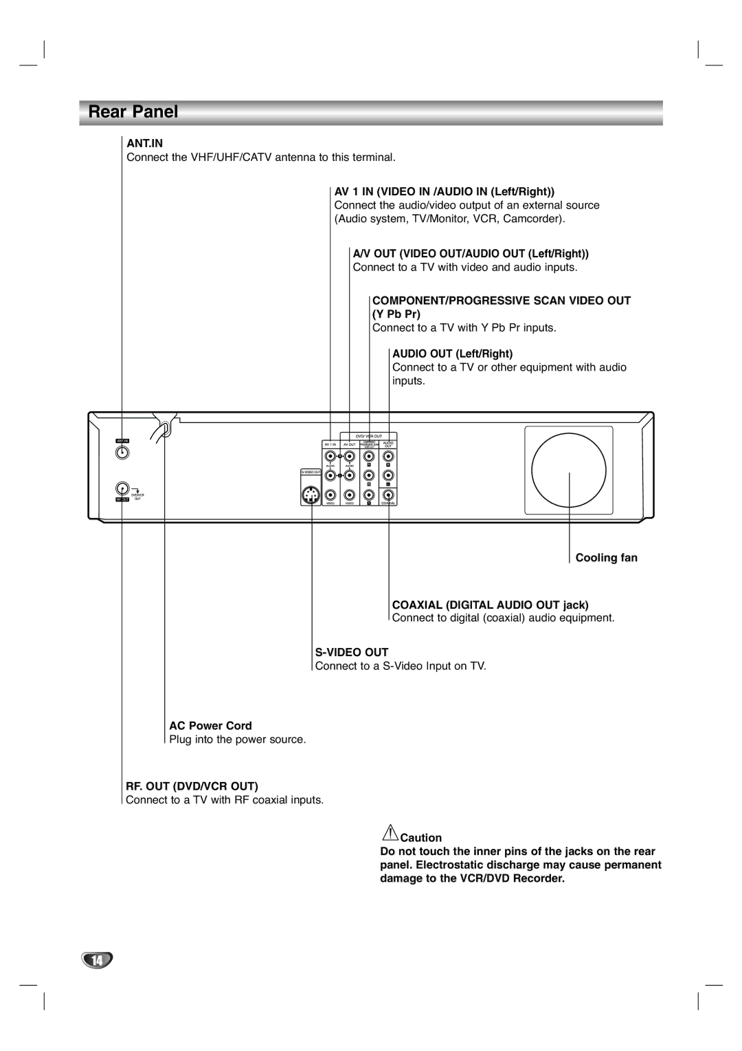 Zenith XBR411 warranty Rear Panel, COMPONENT/PROGRESSIVE Scan Video OUT Y Pb Pr, Audio OUT Left/Right, AC Power Cord 