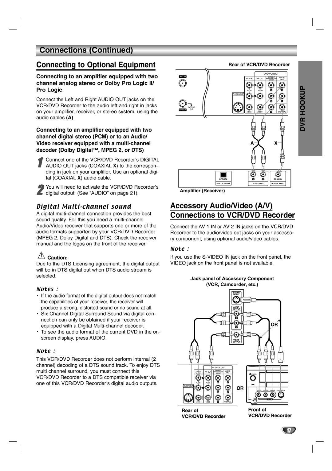 Zenith XBR411 warranty Connections Connecting to Optional Equipment, Audio OUT jacks Coaxial X to the correspon 