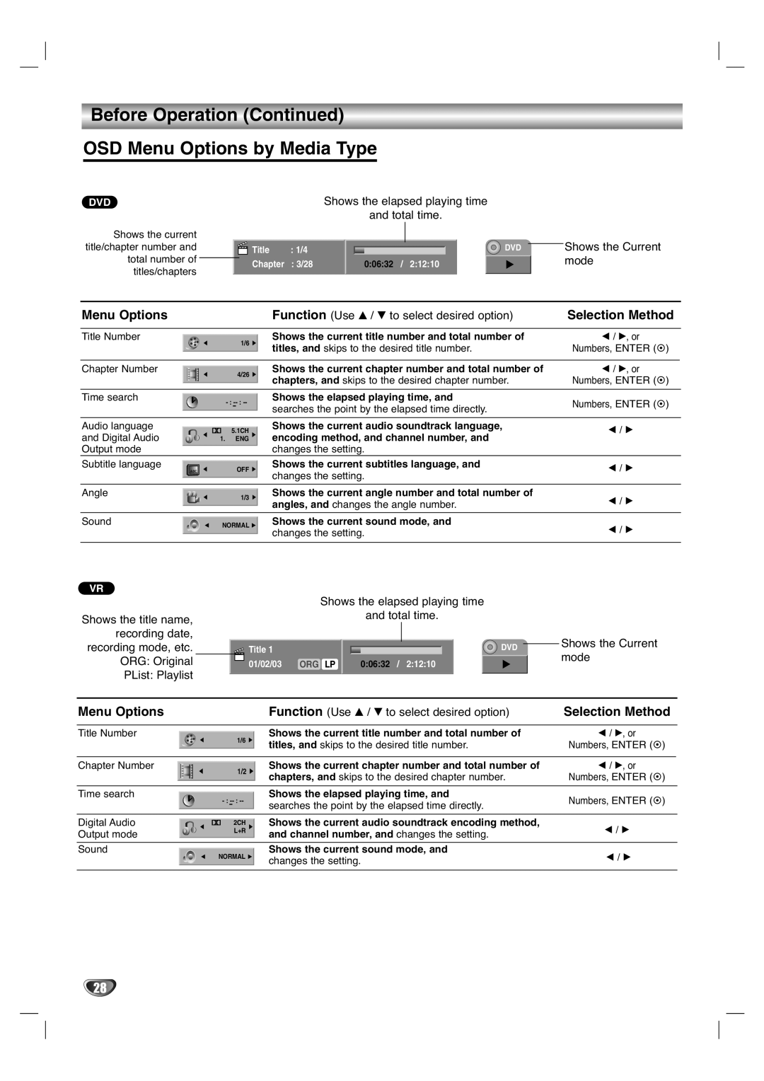 Zenith XBR411 warranty Before Operation OSD Menu Options by Media Type, Selection Method 