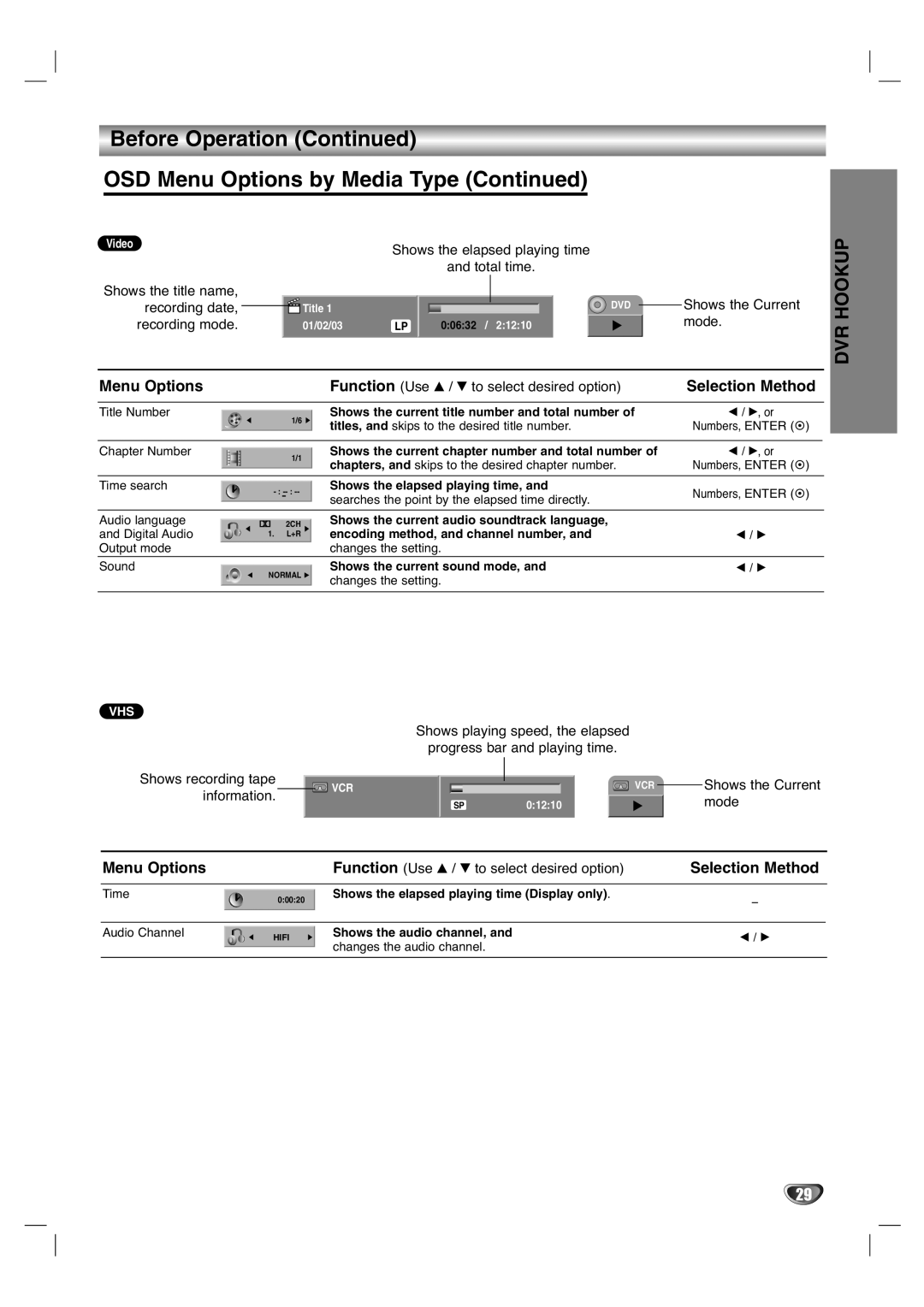 Zenith XBR411 warranty Shows the title name Recording date, Selection Method 