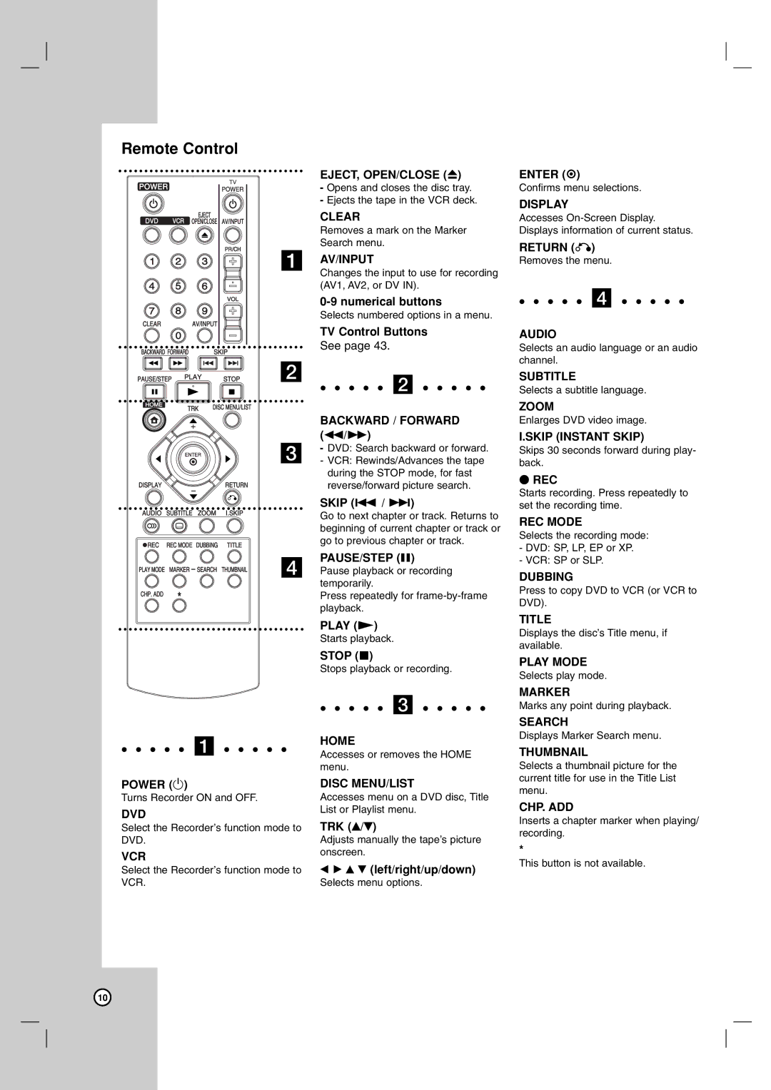 Zenith XBR716 warranty Remote Control 